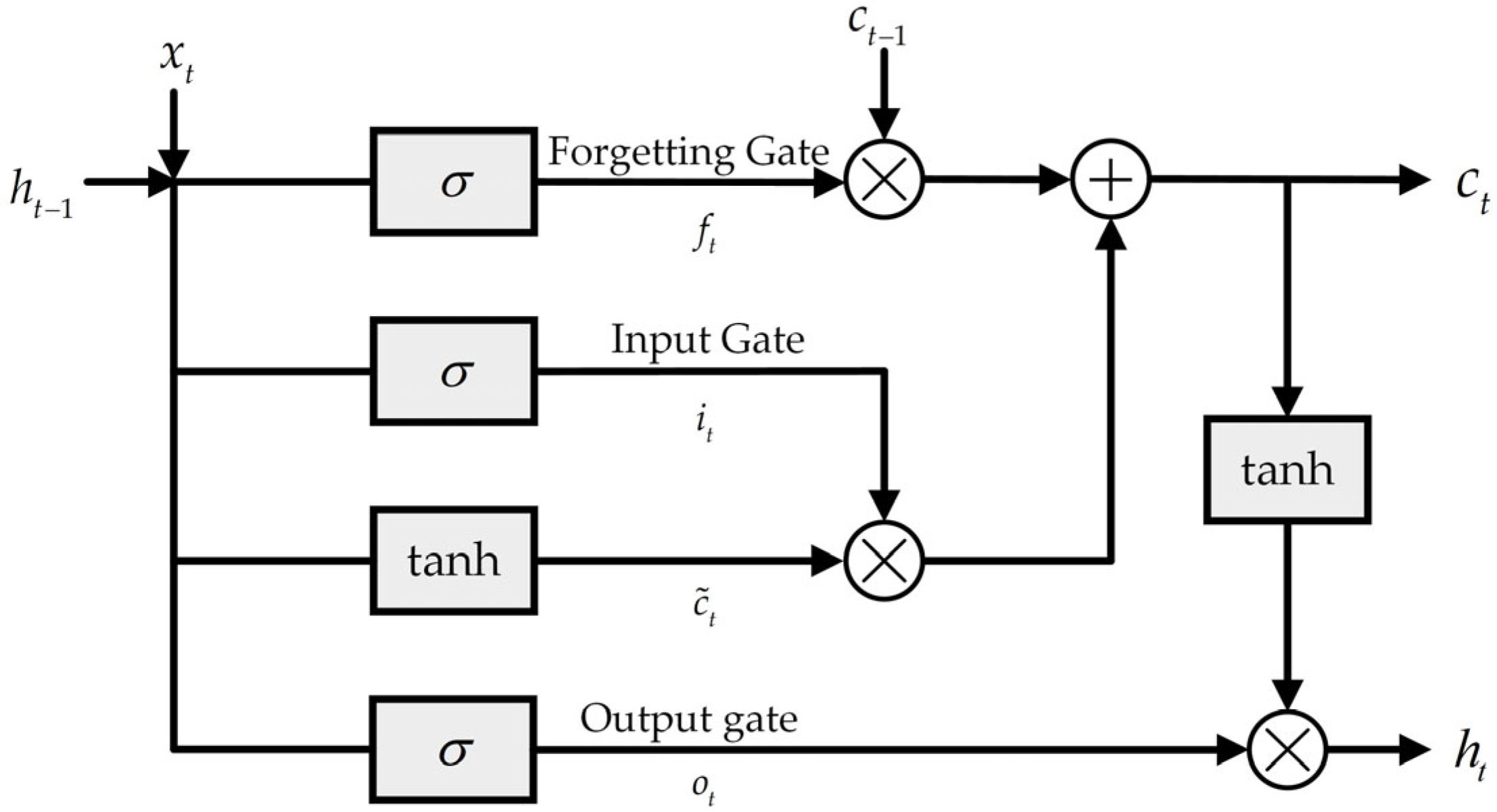 Electronics 13 03613 g003