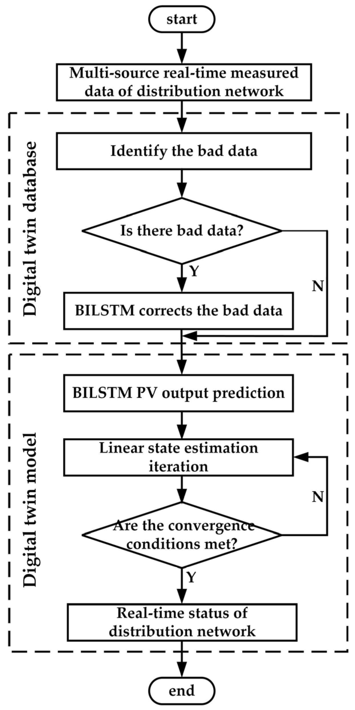 Electronics 13 03613 g007