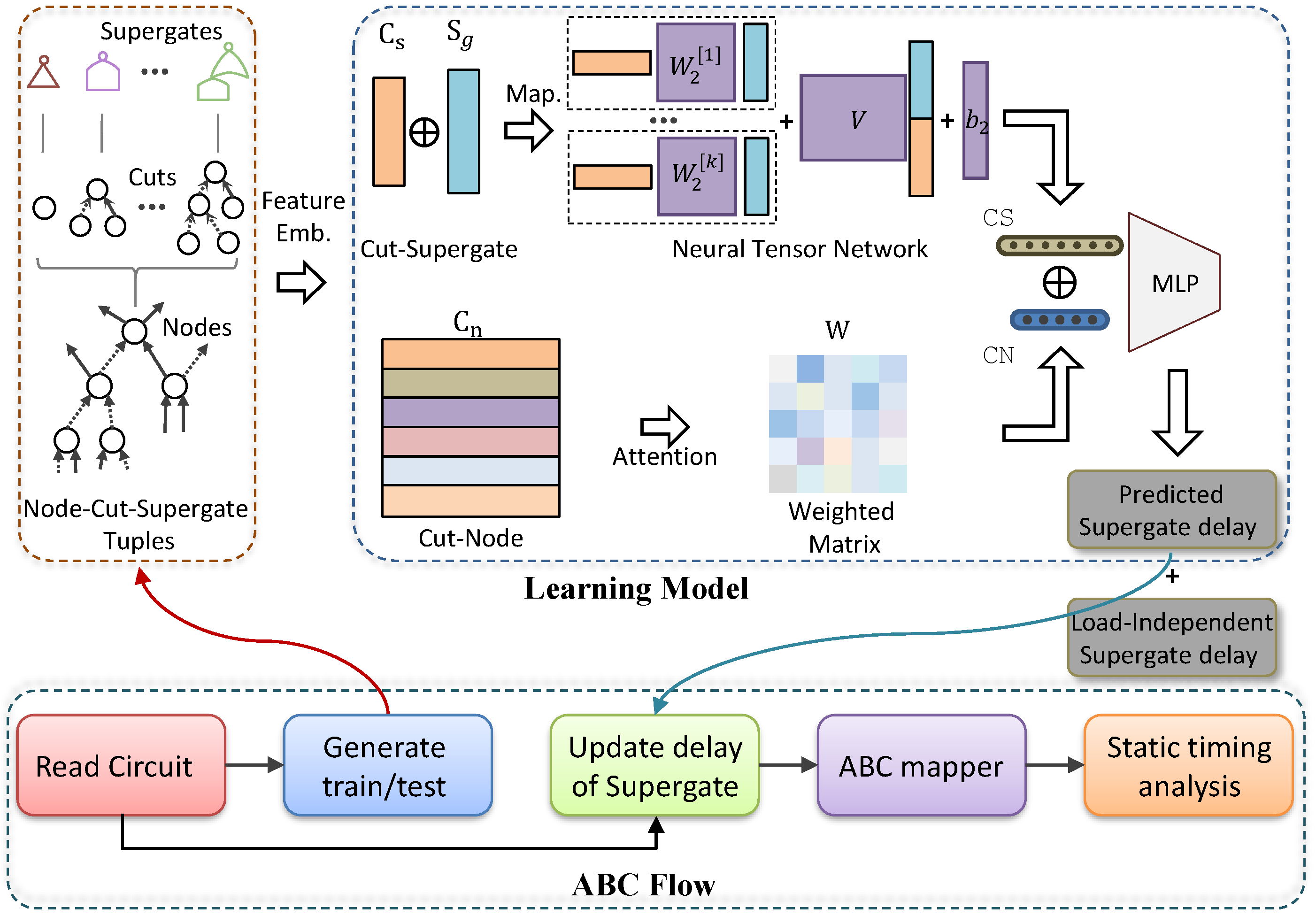 Electronics 13 03614 g002