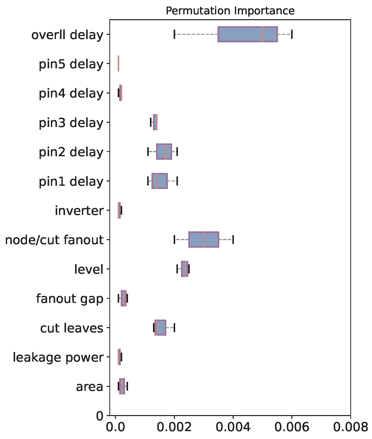Electronics 13 03614 g005