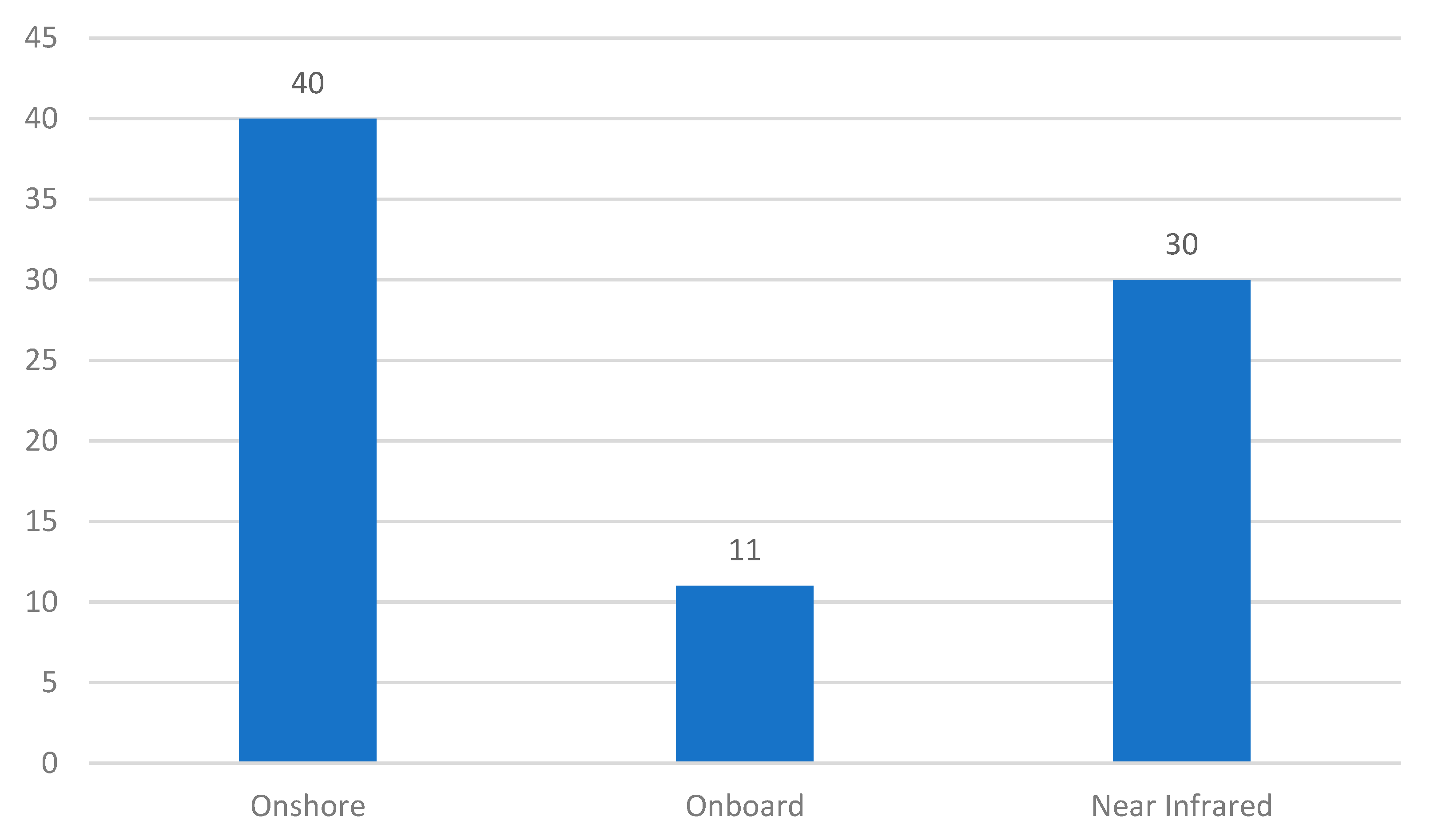 Electronics 13 03615 g003