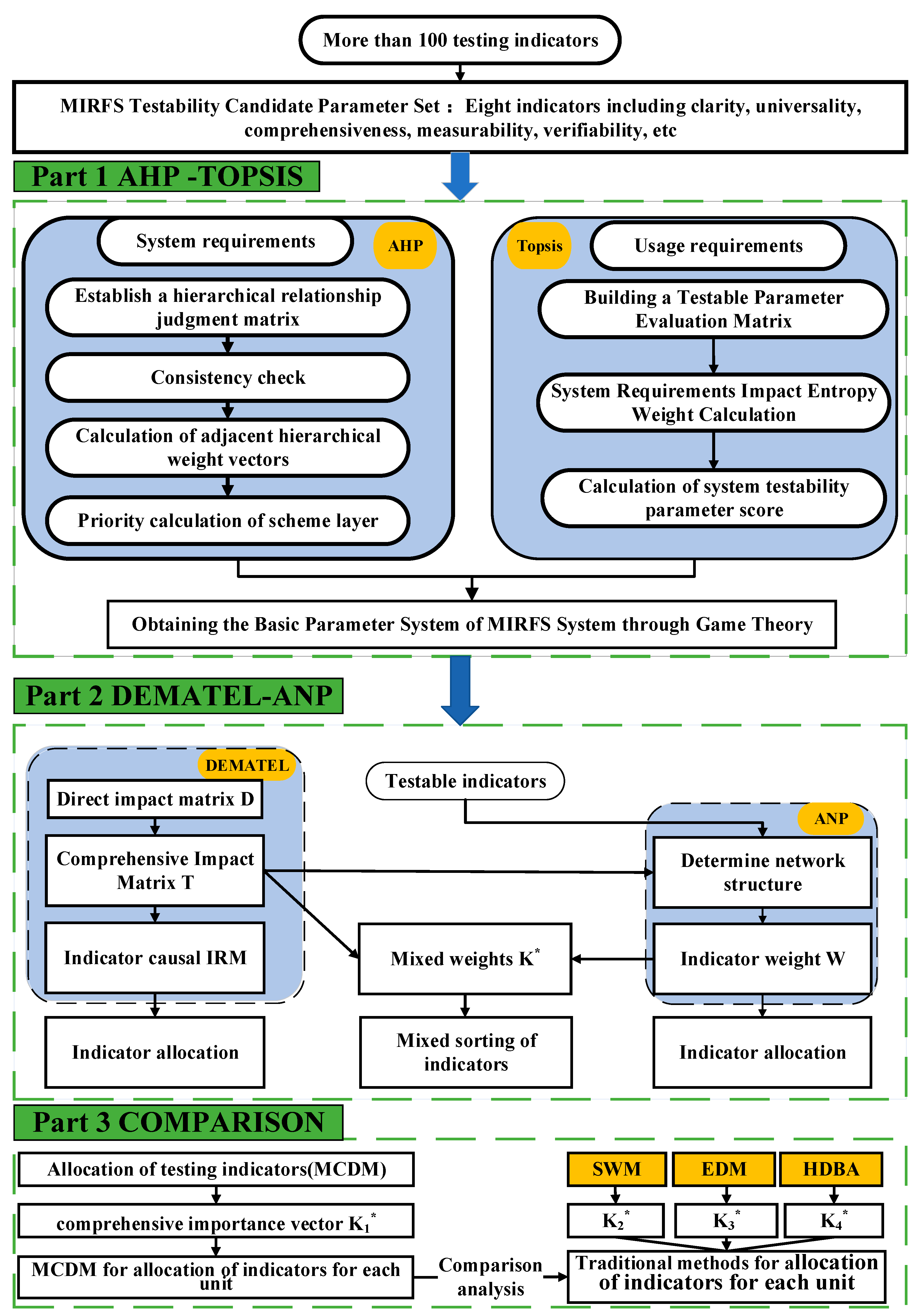 Electronics 13 03618 g001