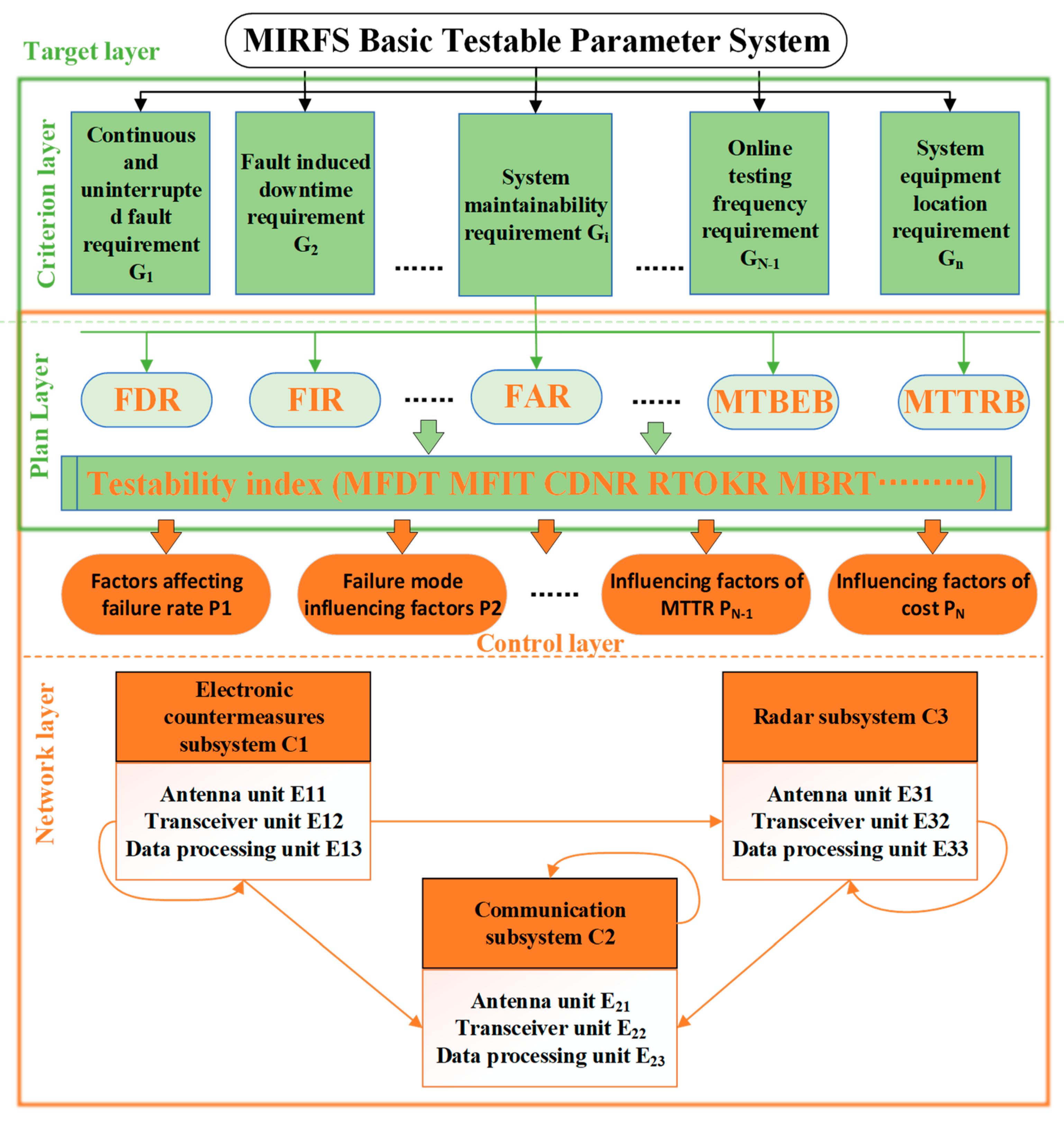 Electronics 13 03618 g005