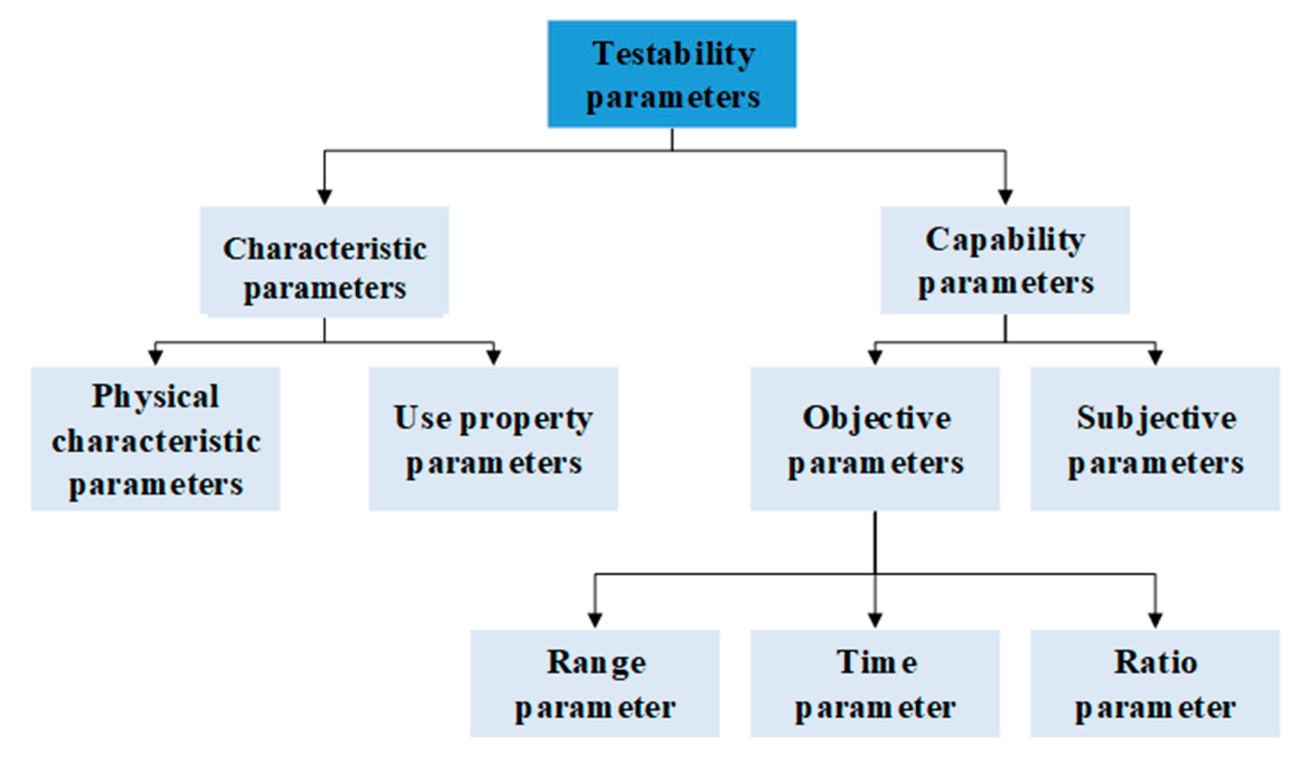 Electronics 13 03618 g007