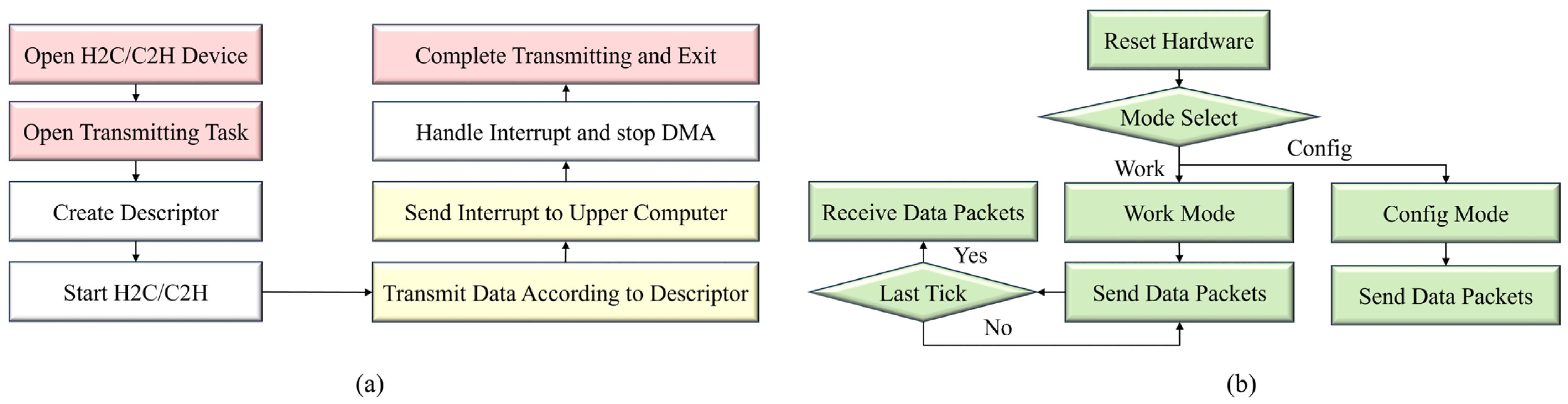 Electronics 13 03619 g005
