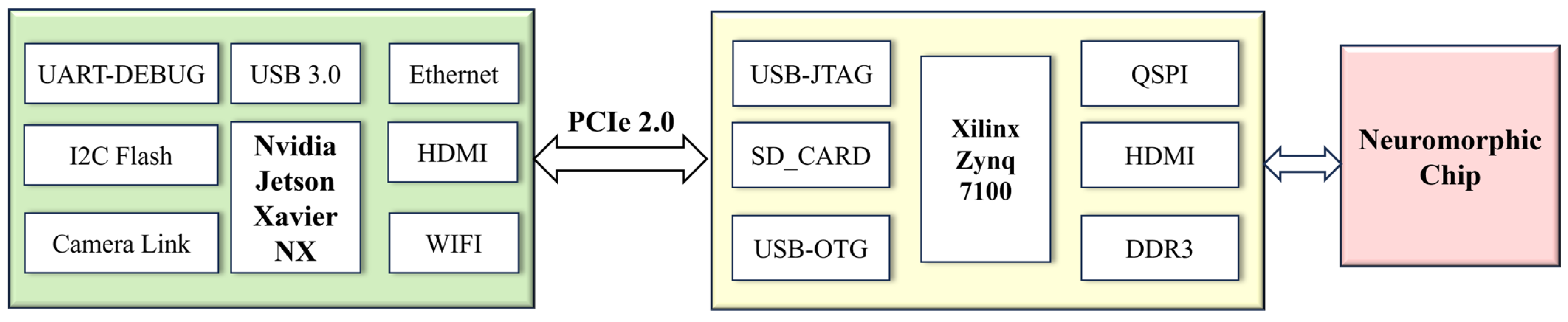 Electronics 13 03619 g006