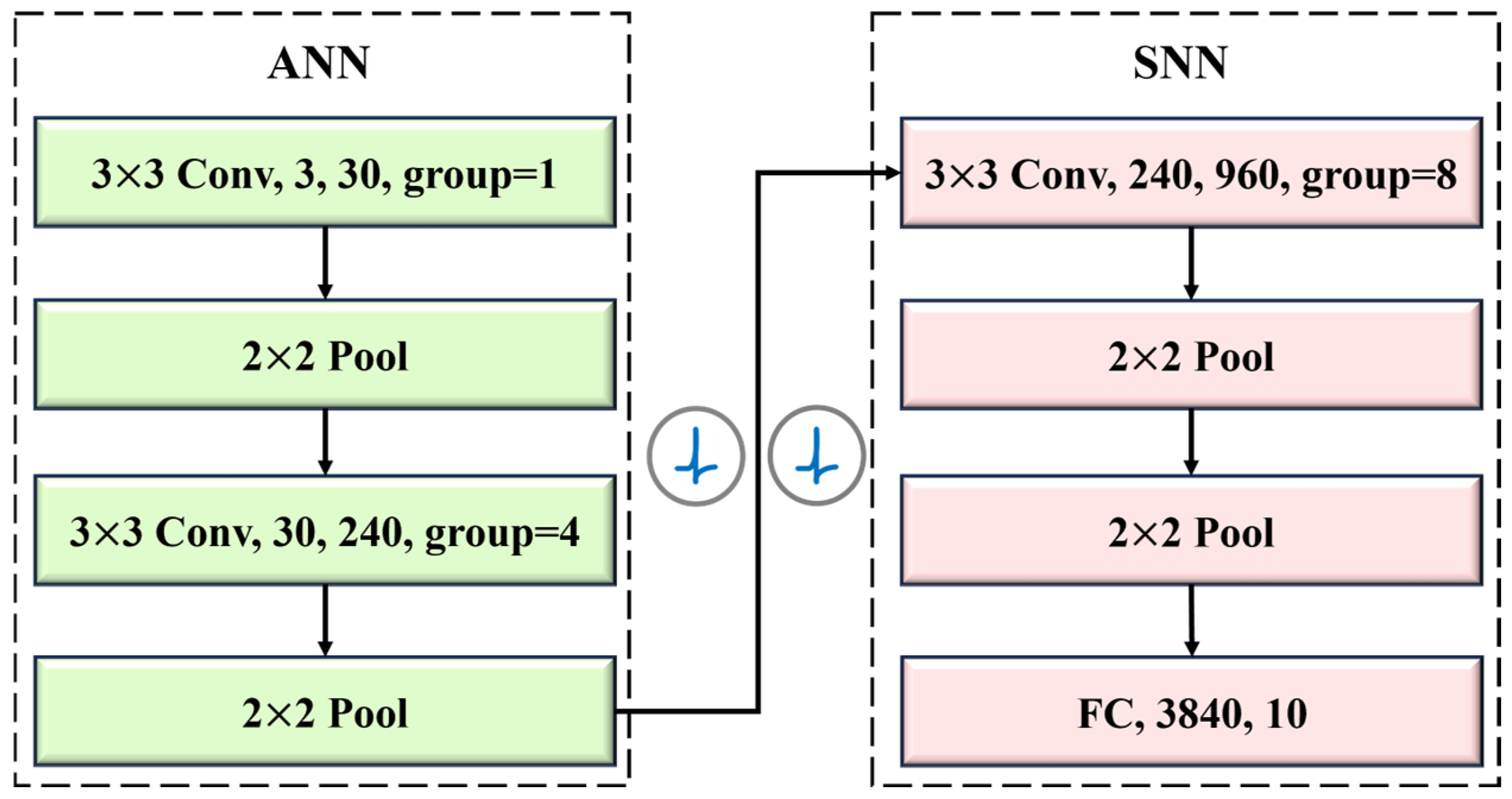 Electronics 13 03619 g008