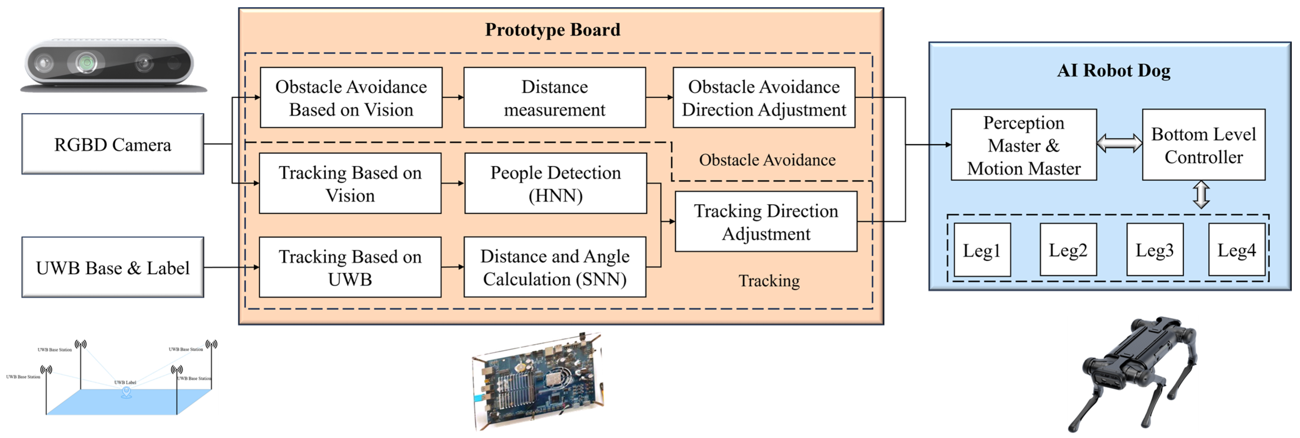 Electronics 13 03619 g009