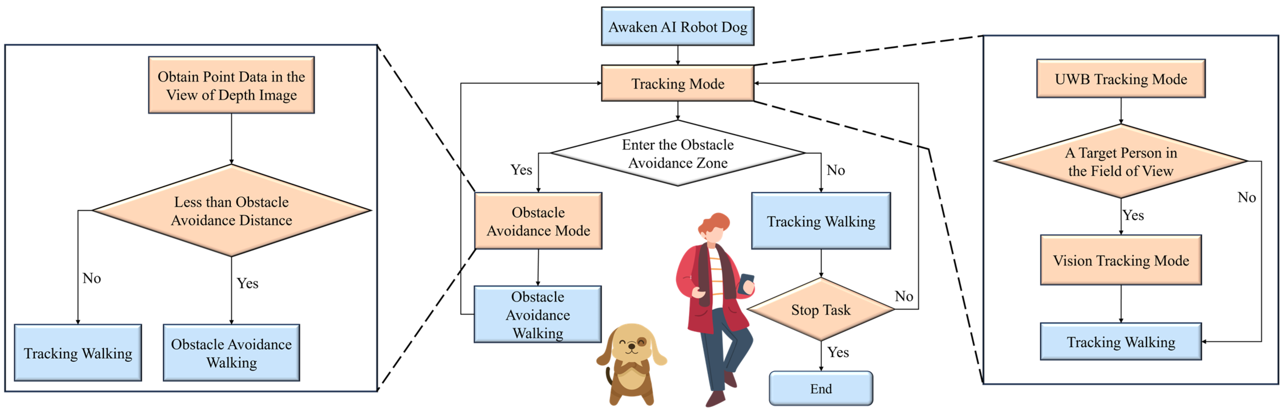 Electronics 13 03619 g010