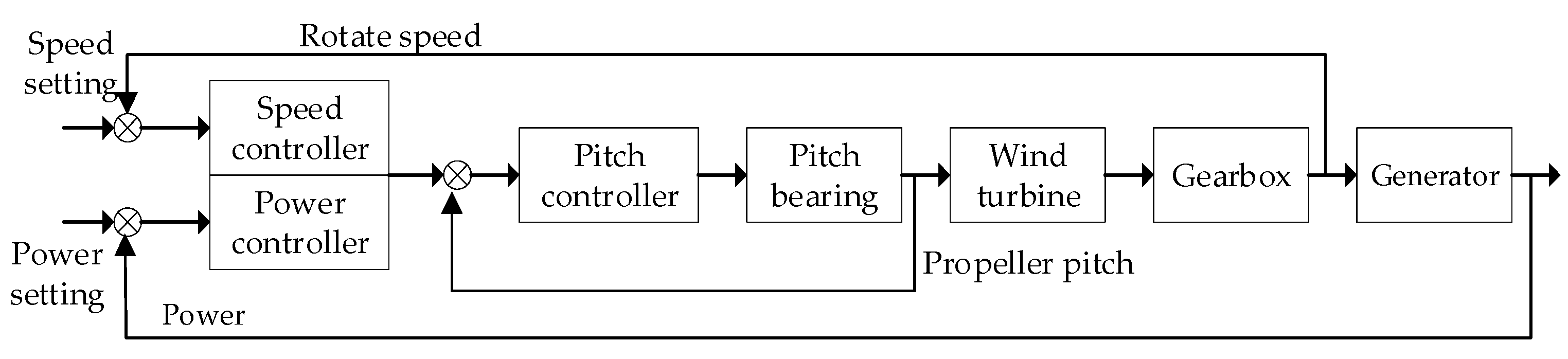 Electronics 13 03621 g002