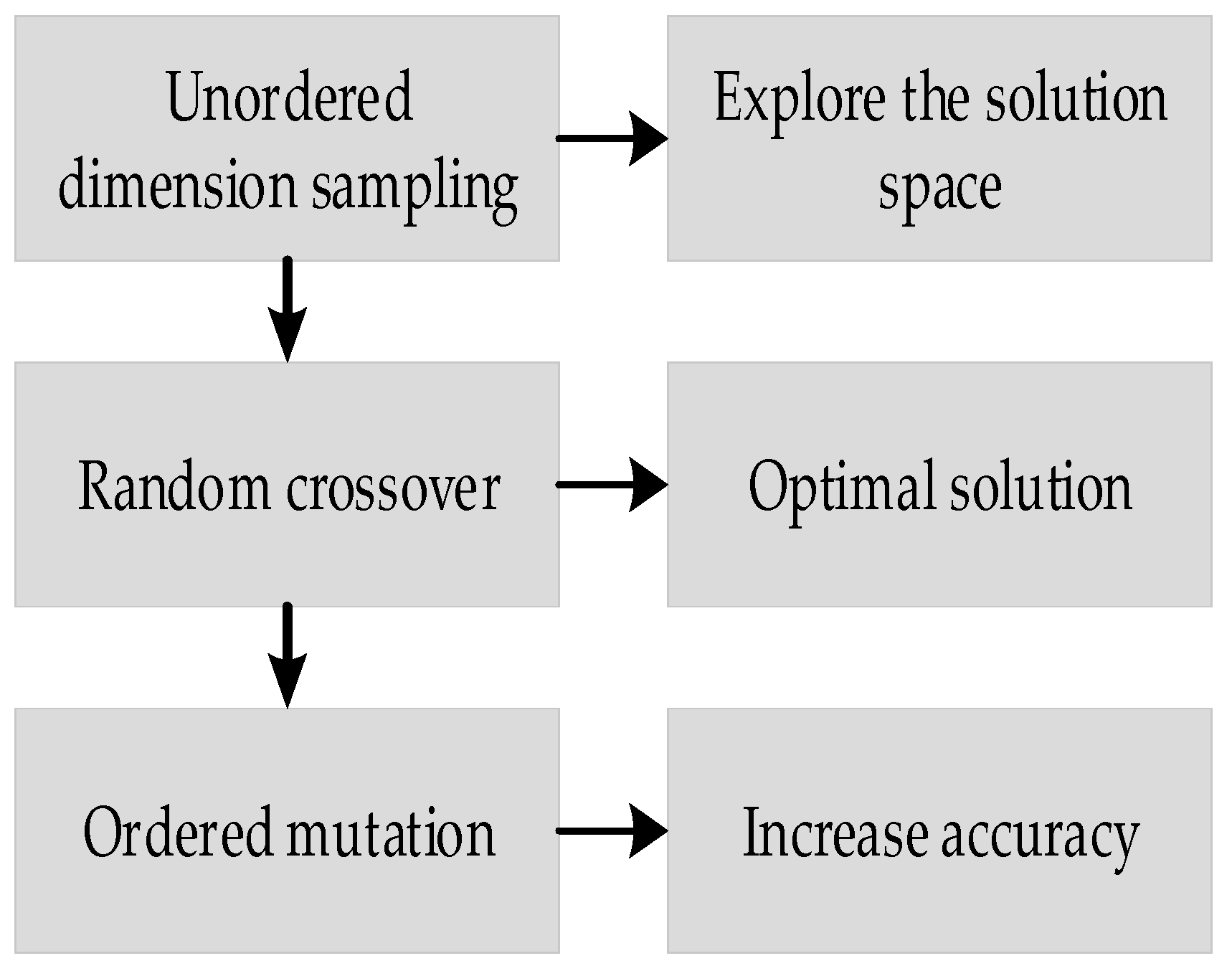 Electronics 13 03621 g005
