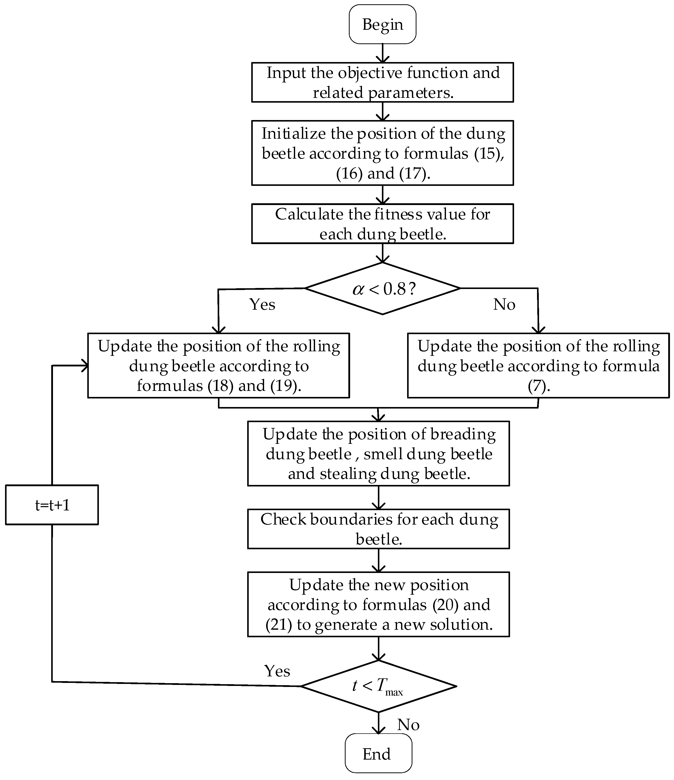 Electronics 13 03621 g007