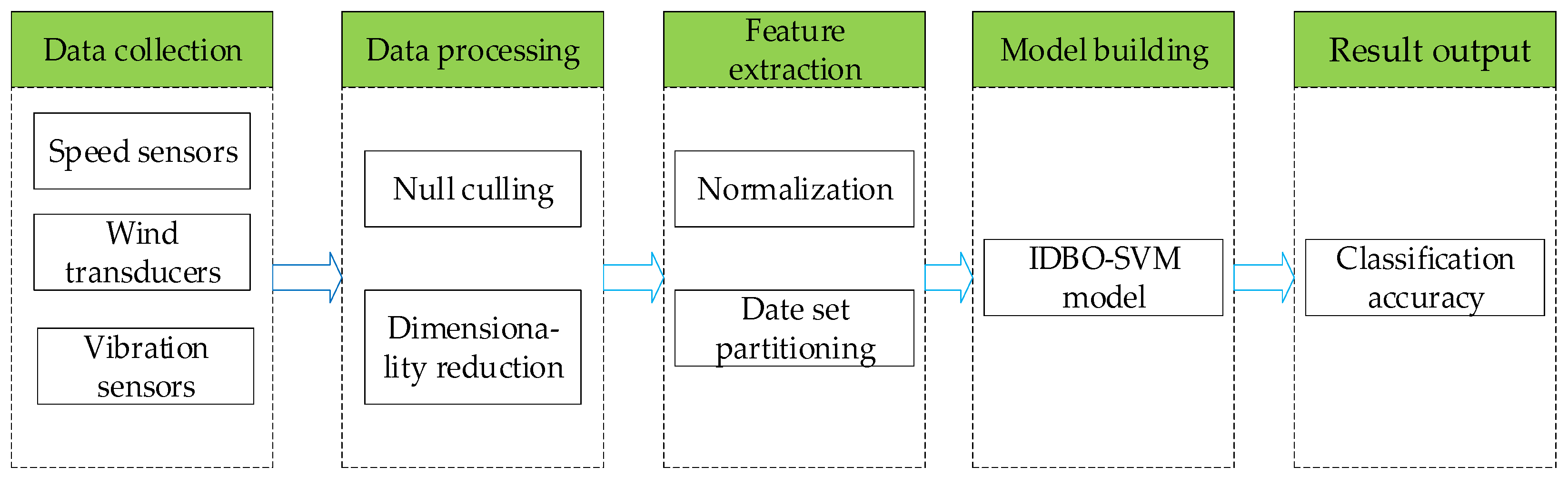 Electronics 13 03621 g008