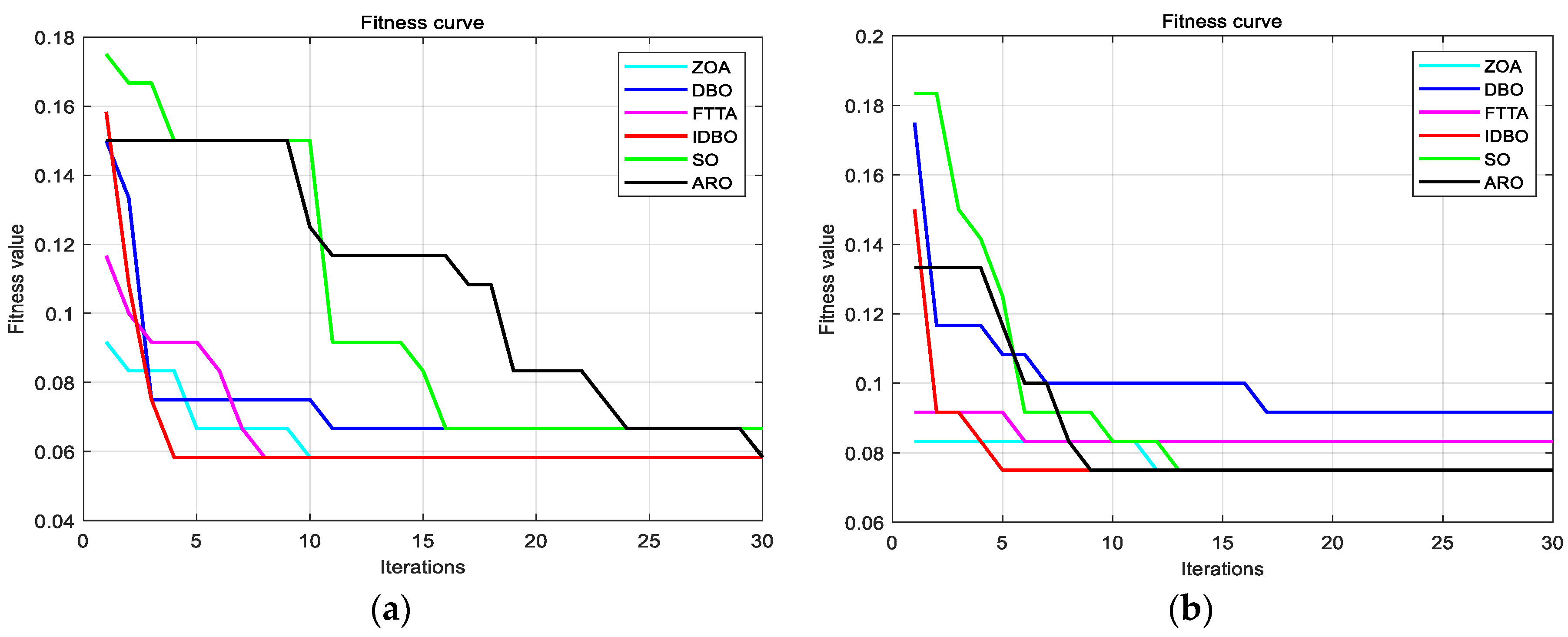 Electronics 13 03621 g010