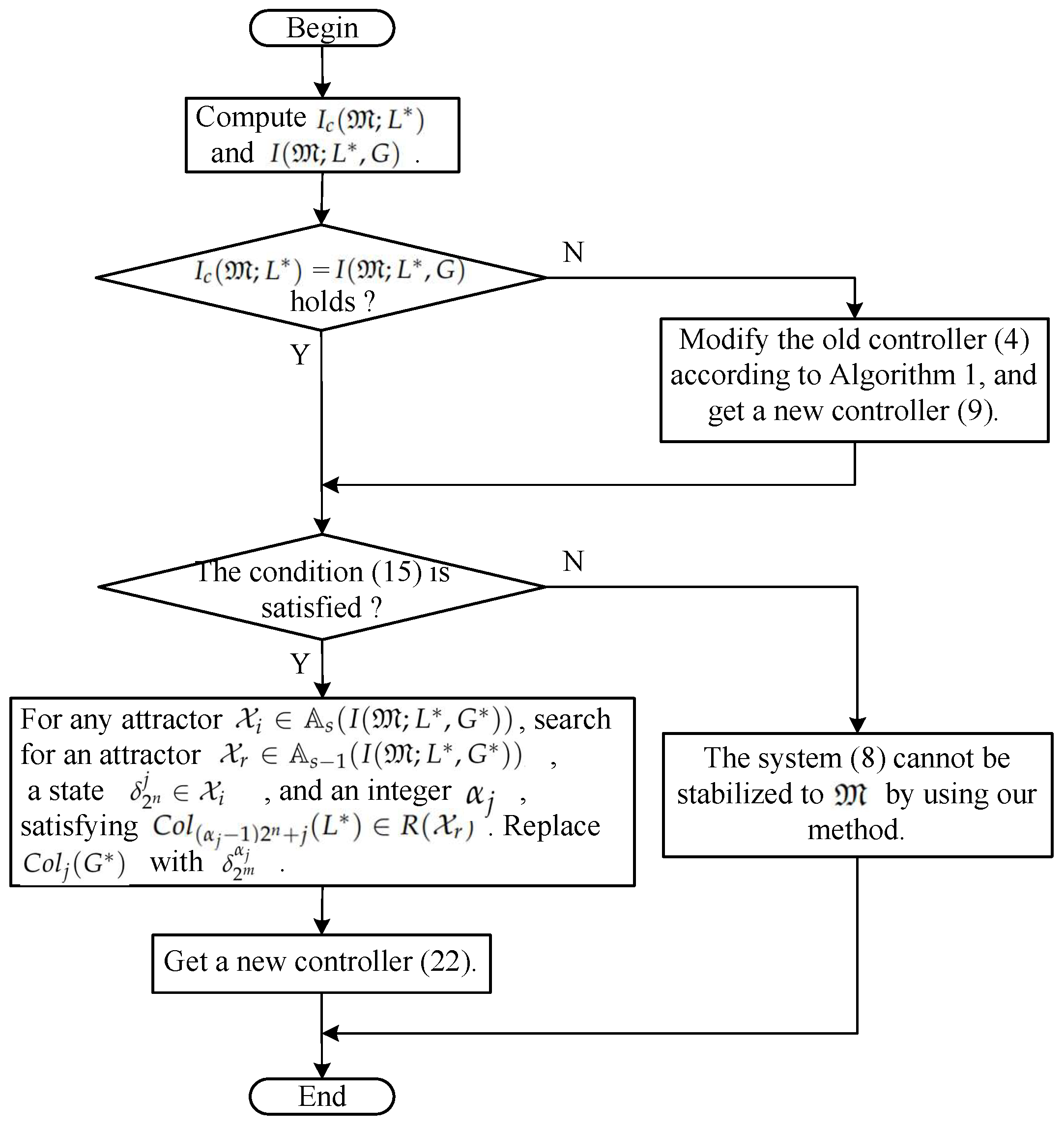 Set Restabilization of Perturbed Boolean Control Networks