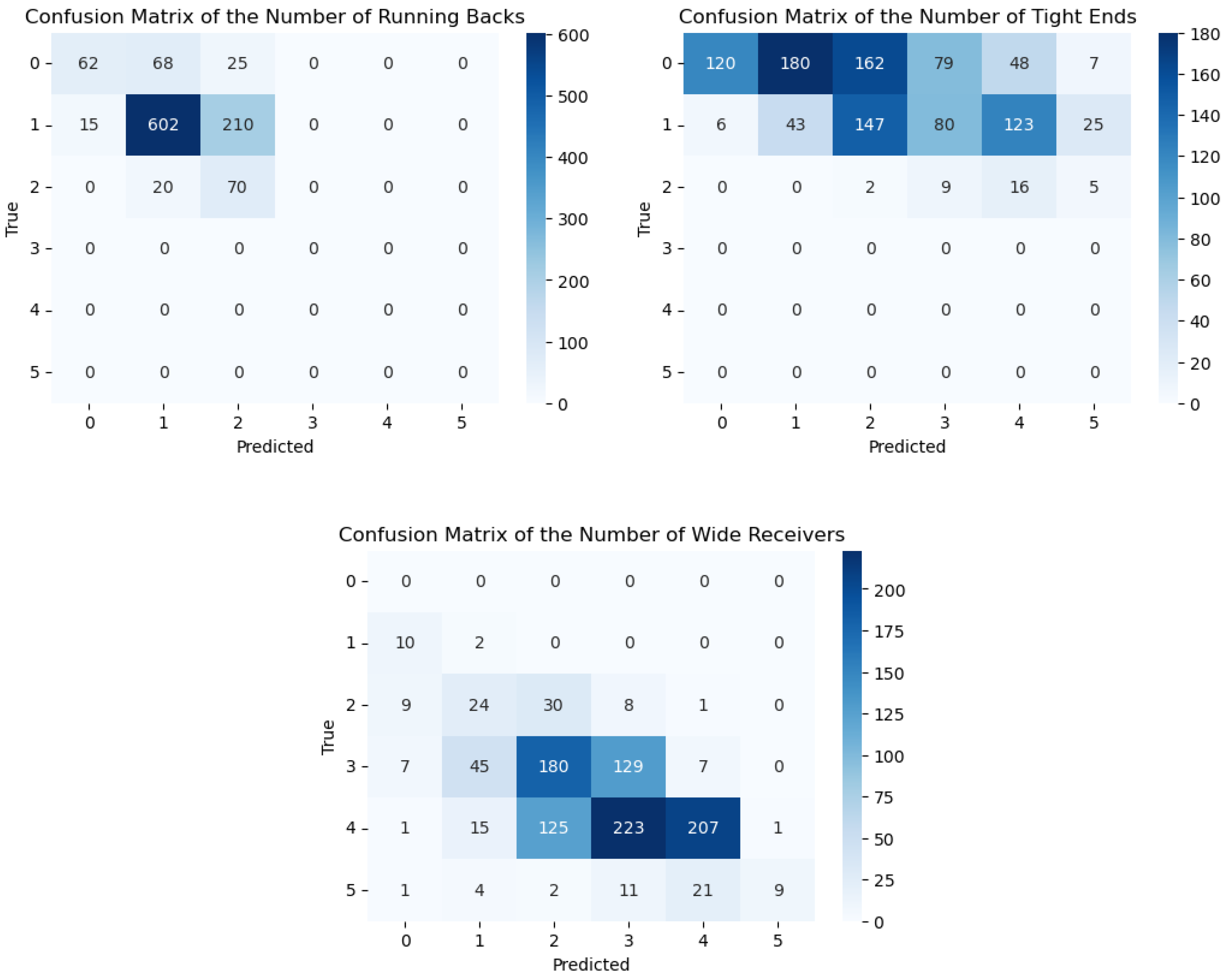 Electronics 13 03628 g013