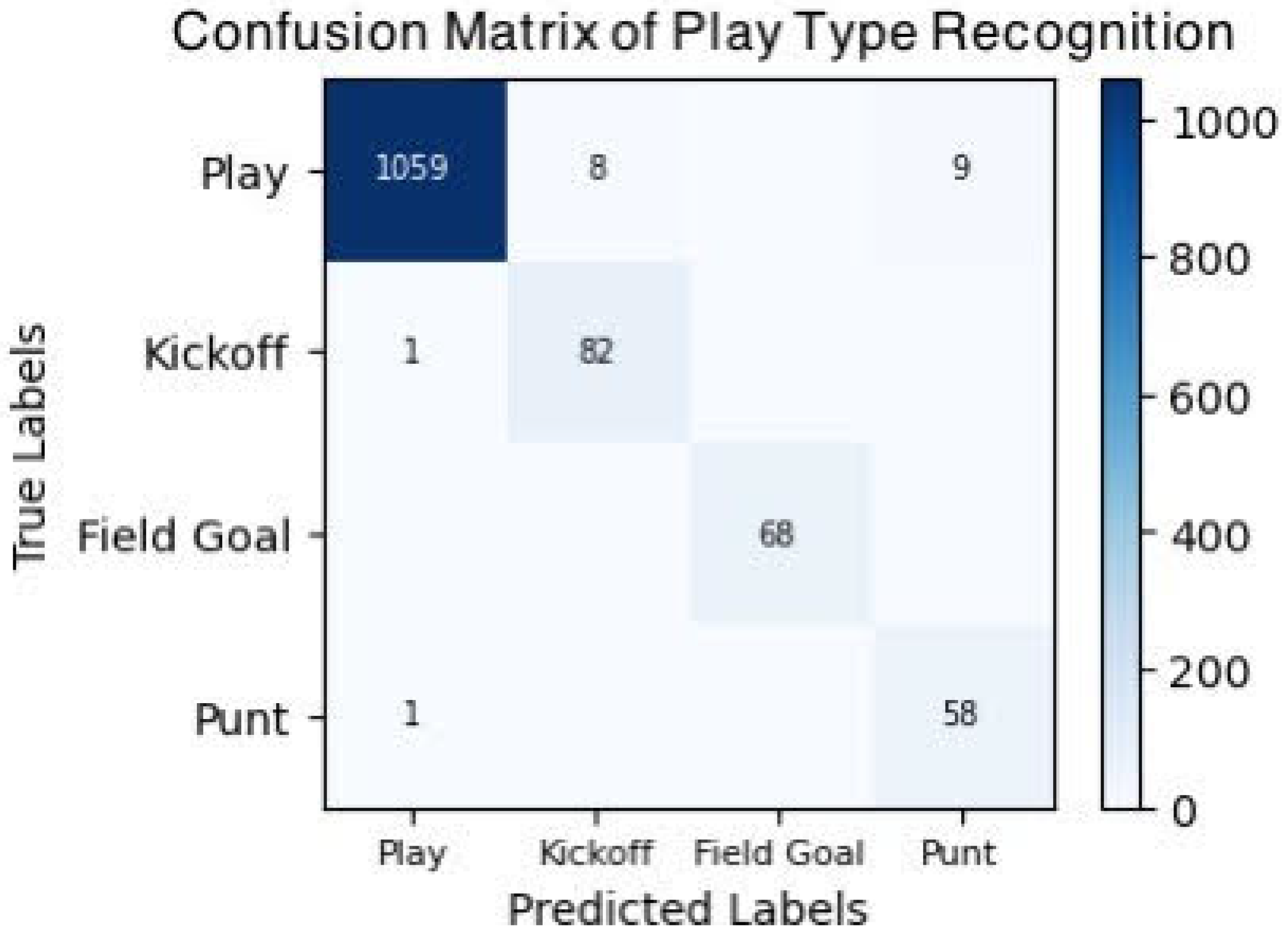 Electronics 13 03628 g014