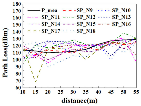 A Three-Dimensional Fully Polarized Millimeter-Wave Hybrid