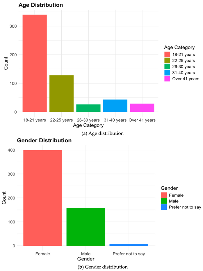 Electronics 13 03632 i001