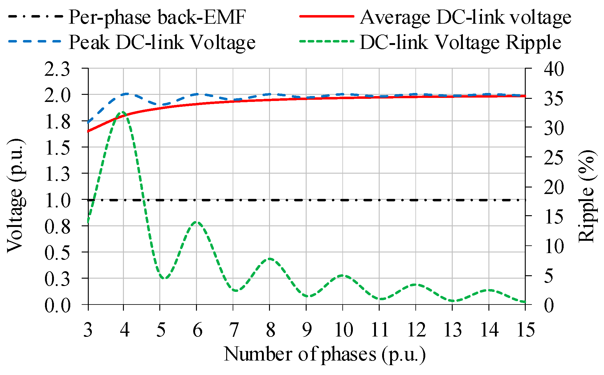 Electronics 13 03636 g003