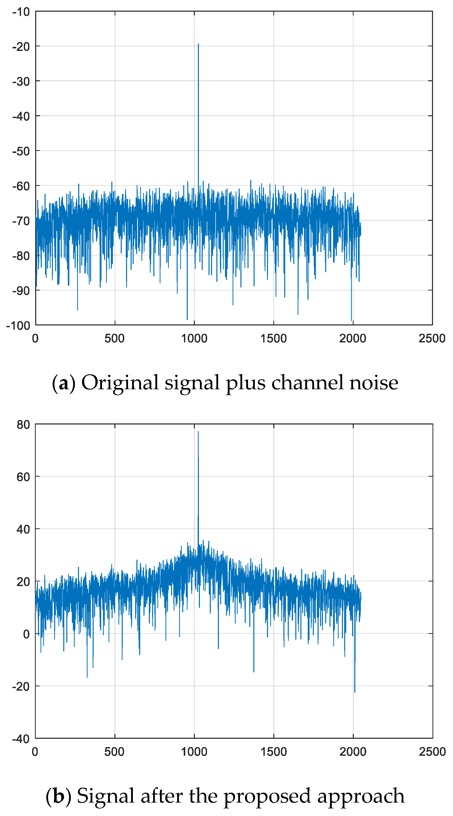 Electronics 13 03637 g005