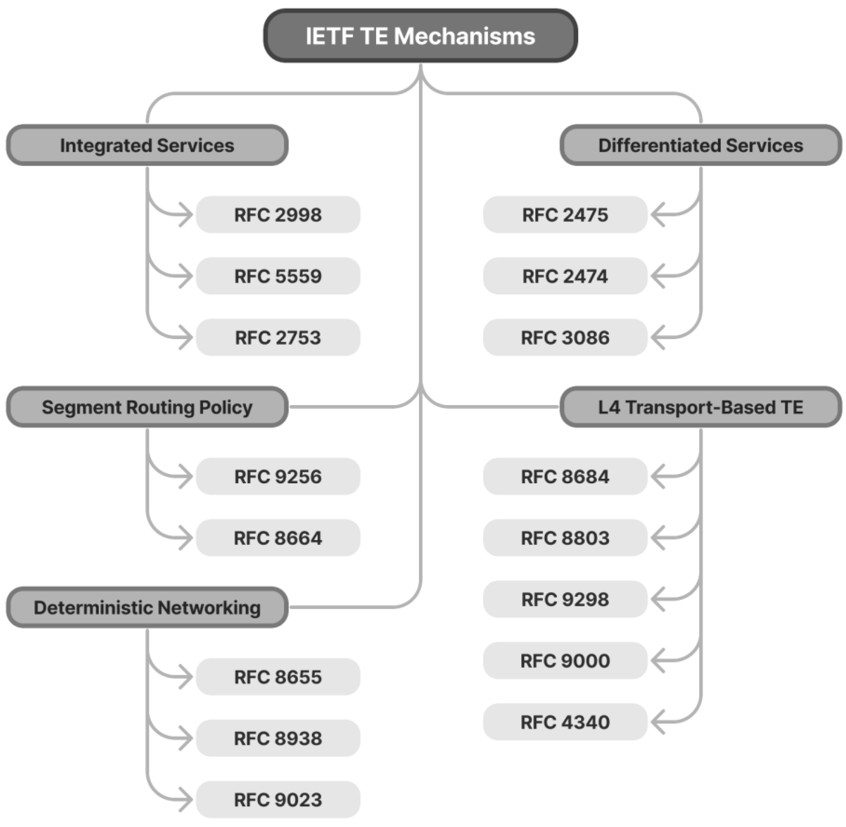 Electronics 13 03638 g002