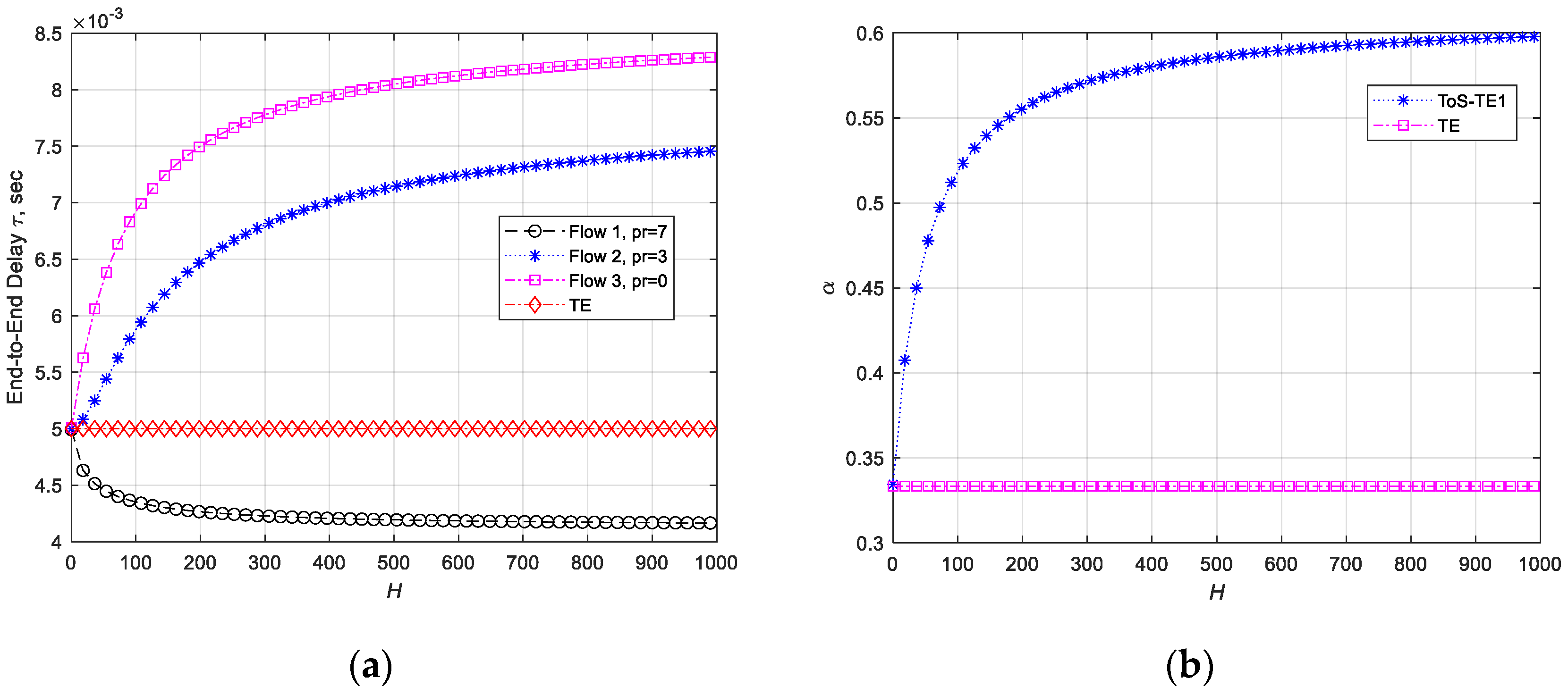 Electronics 13 03638 g004