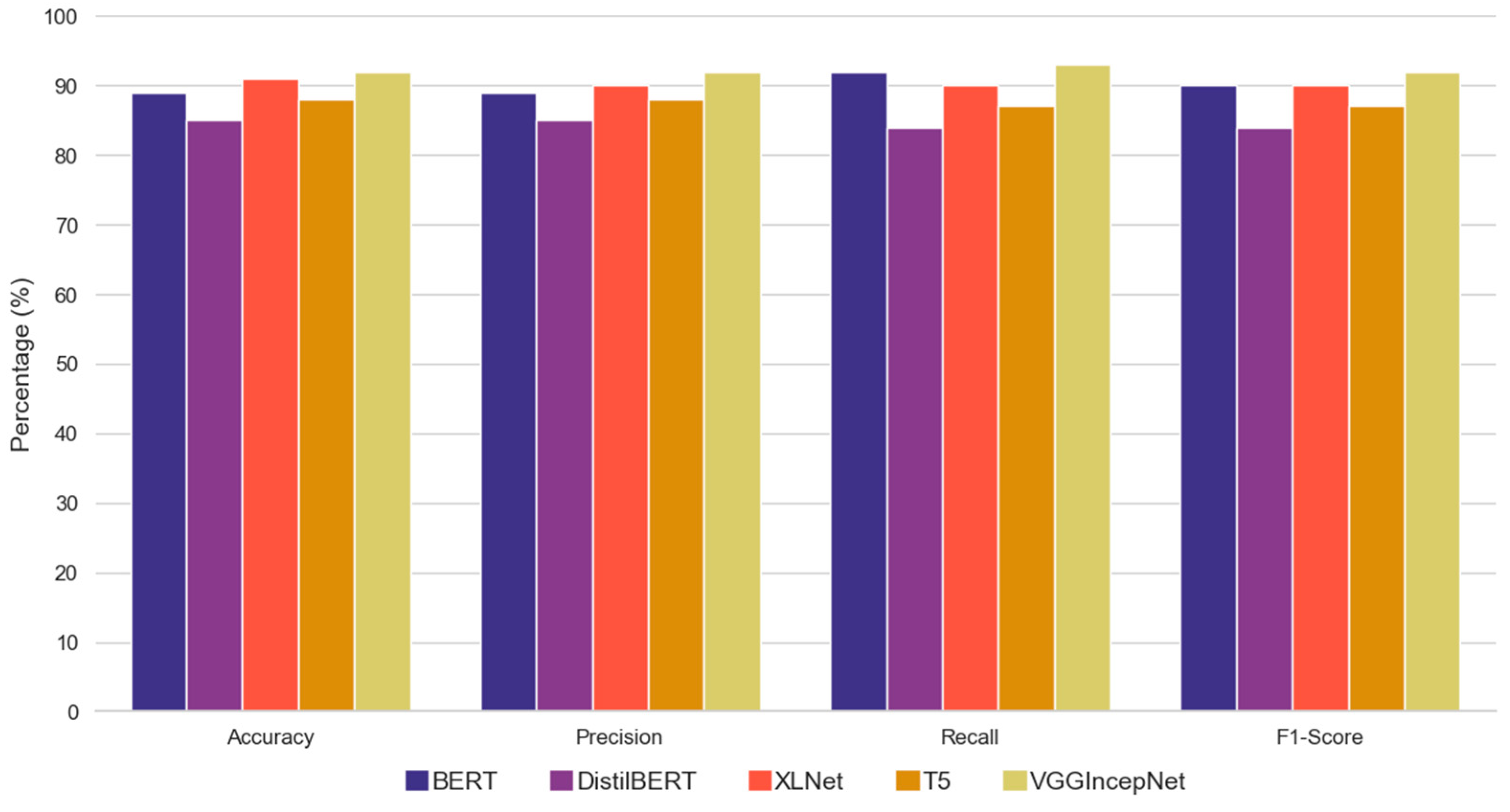 Electronics 13 03639 g008