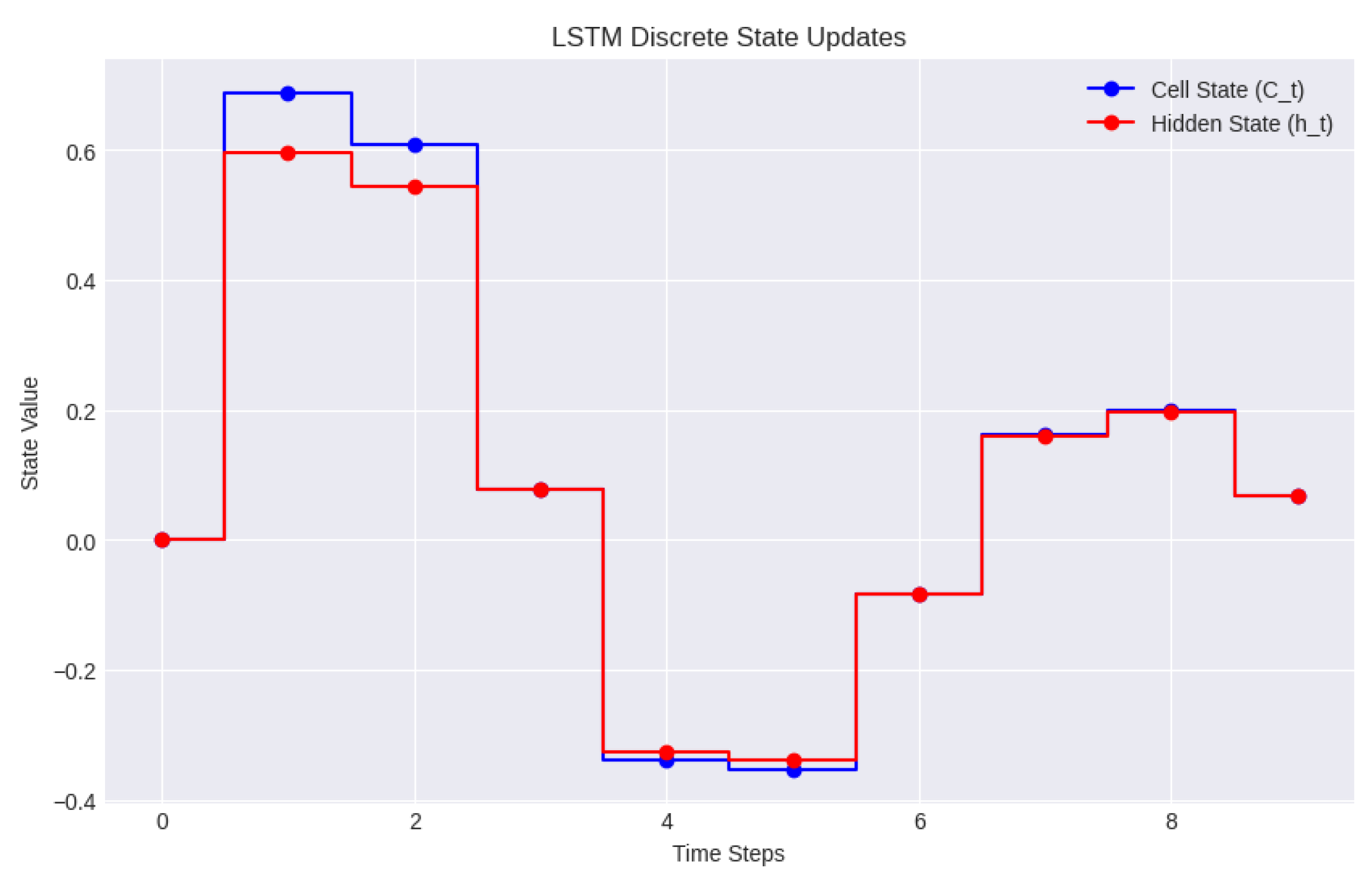 Electronics 13 03641 g003