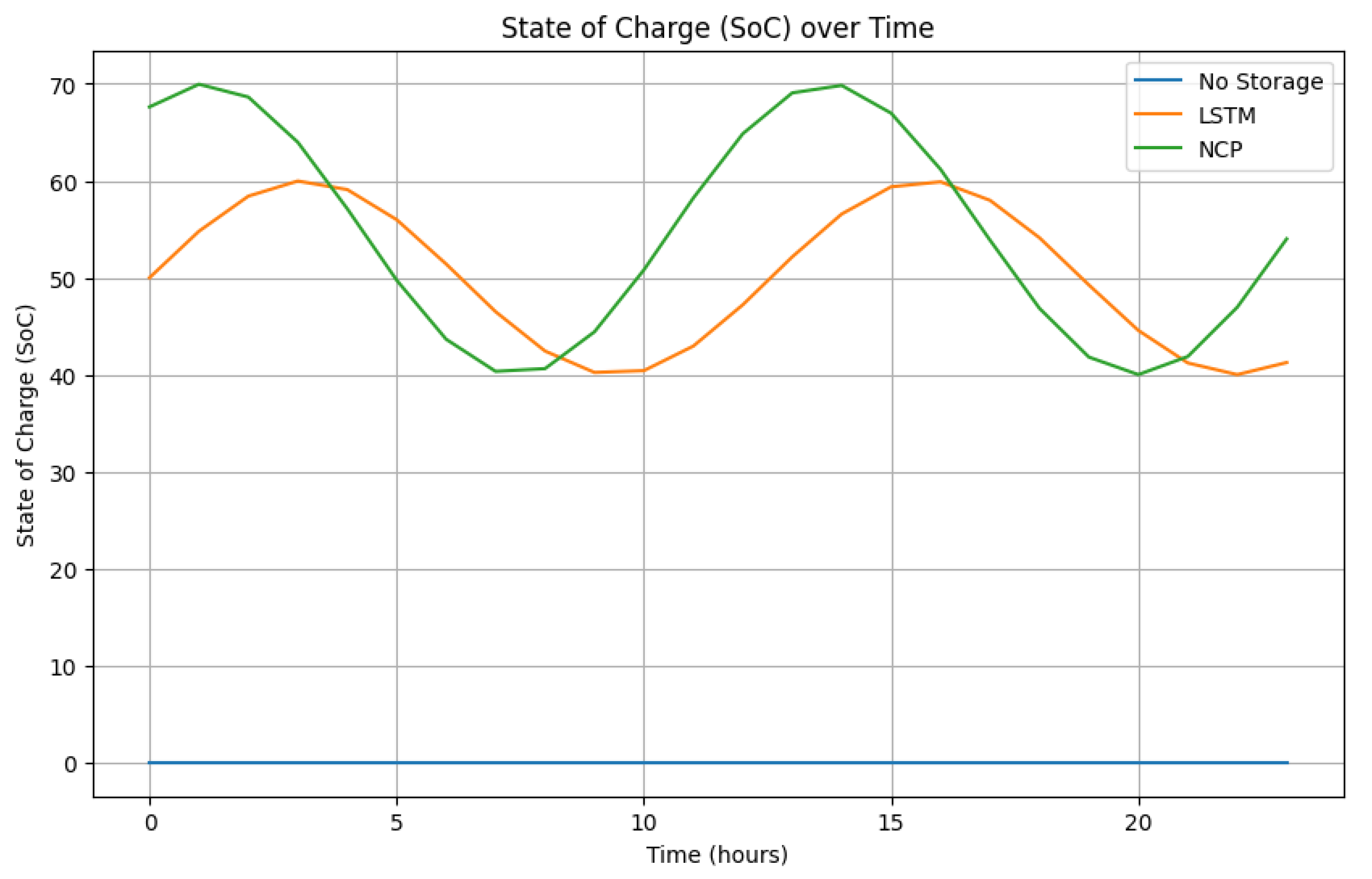 Electronics 13 03641 g013