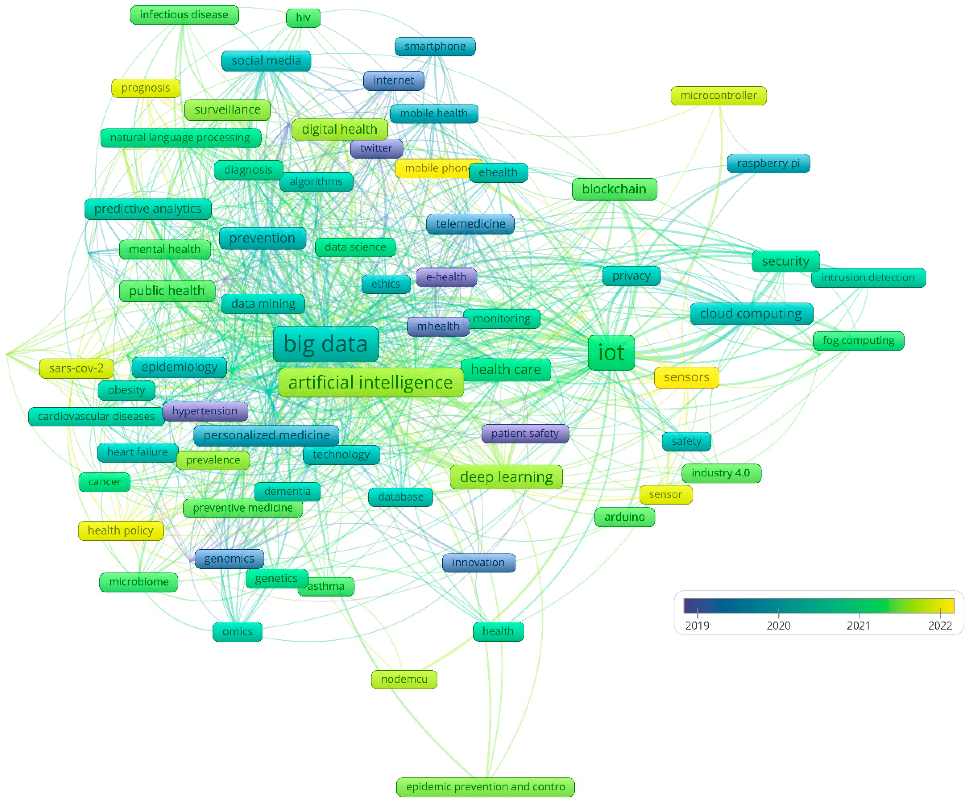 Electronics 13 03642 g004