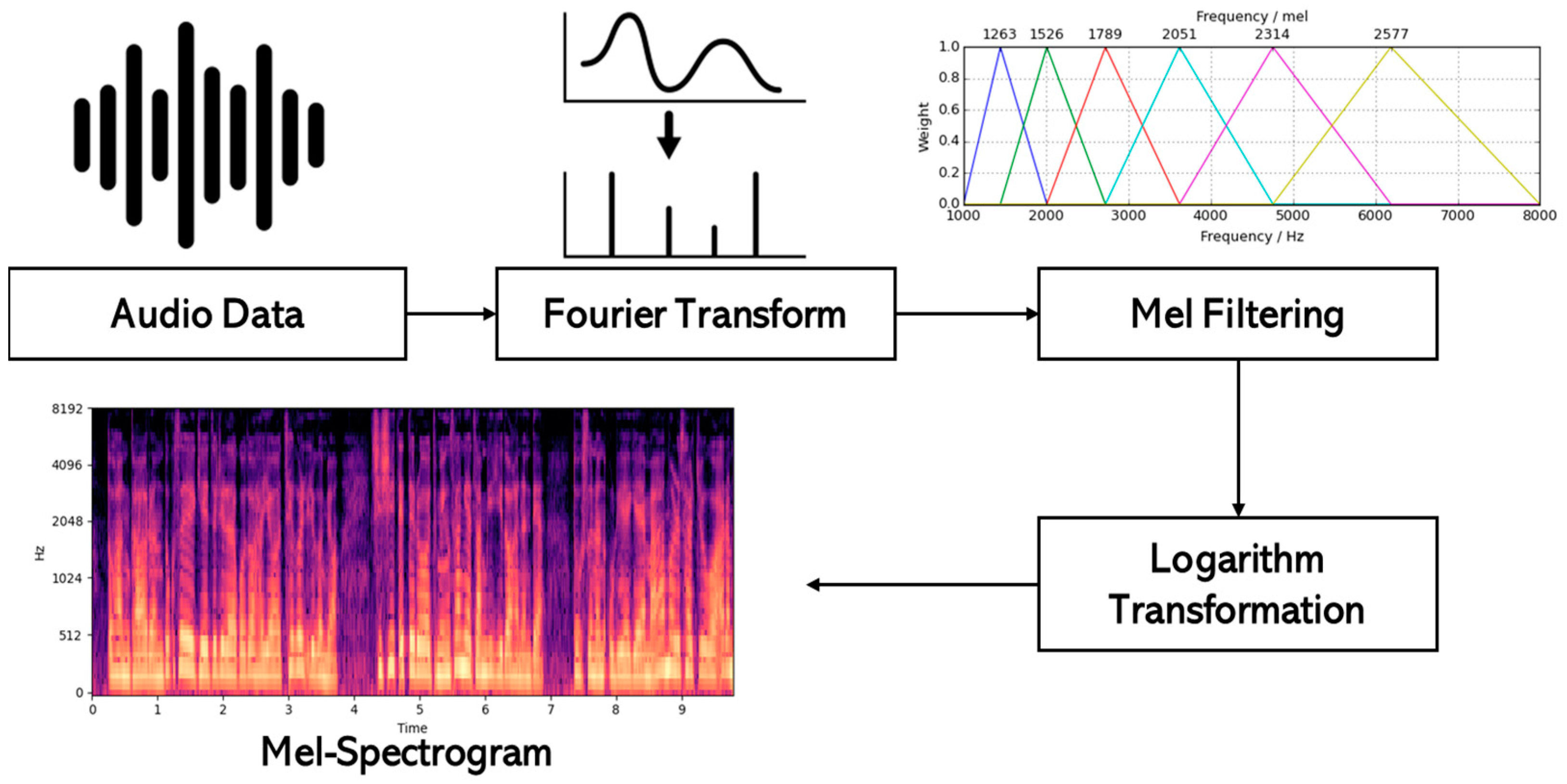 Electronics 13 03644 g001