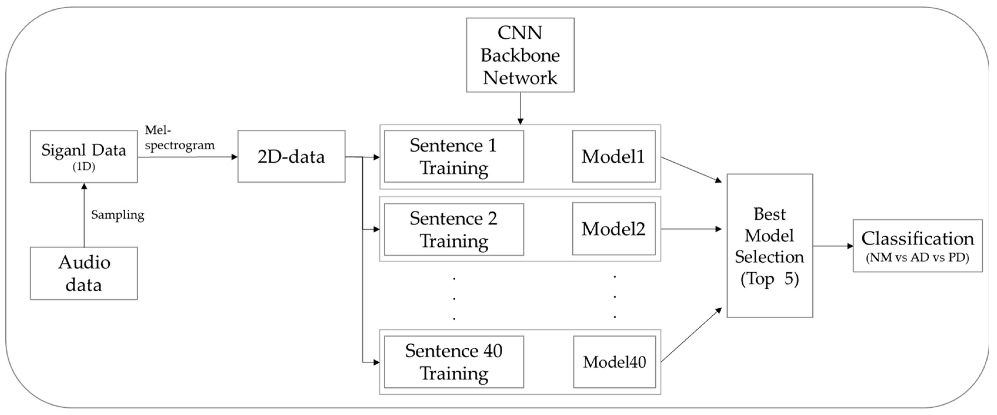 Electronics 13 03644 g002