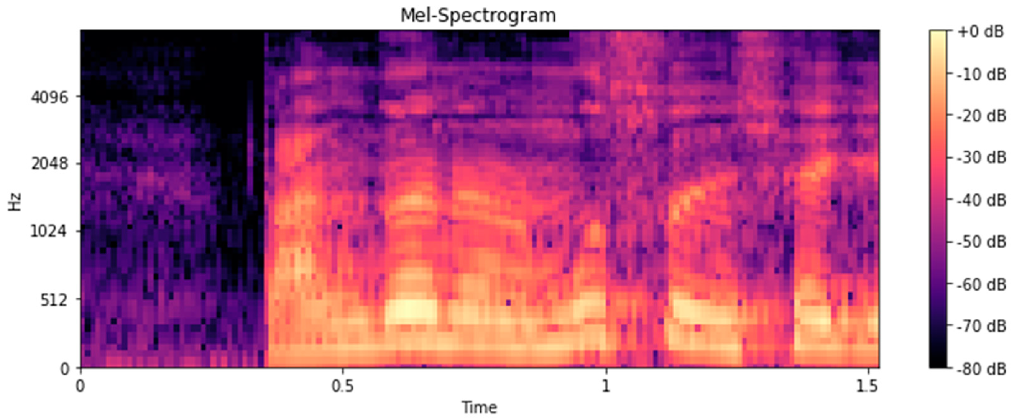 Electronics 13 03644 g003