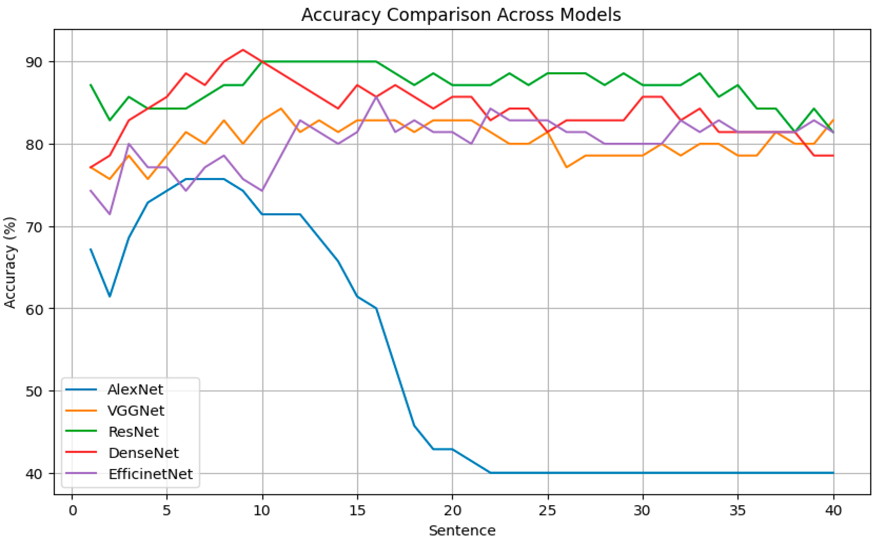 Electronics 13 03644 g004