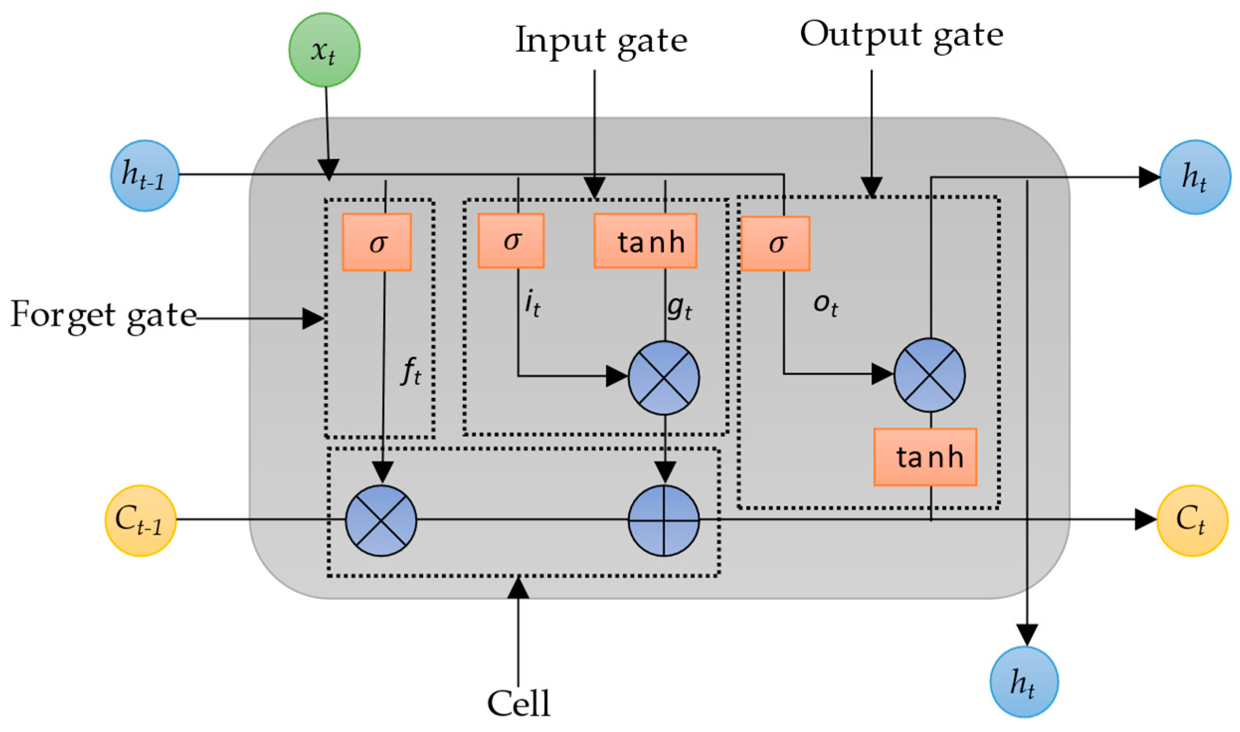 Electronics 13 03646 g001