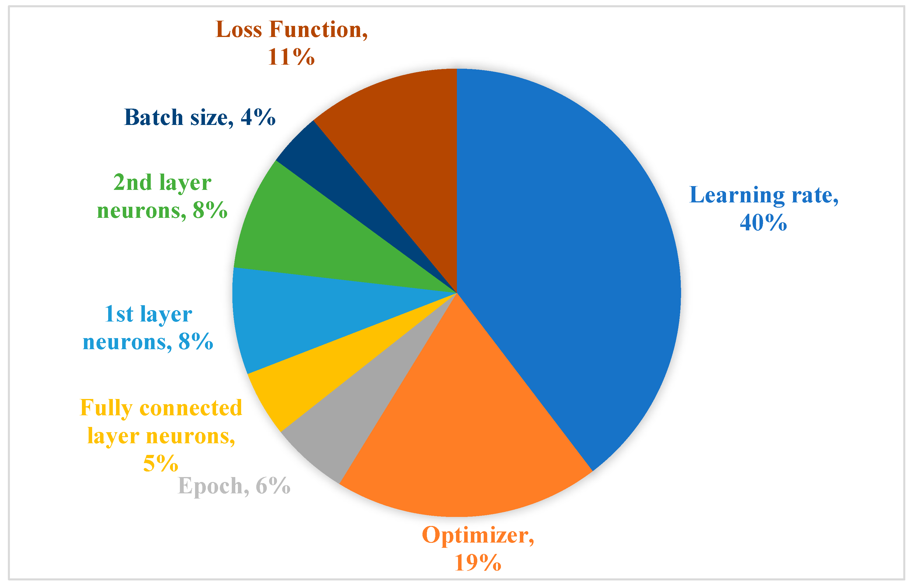 Electronics 13 03646 g007
