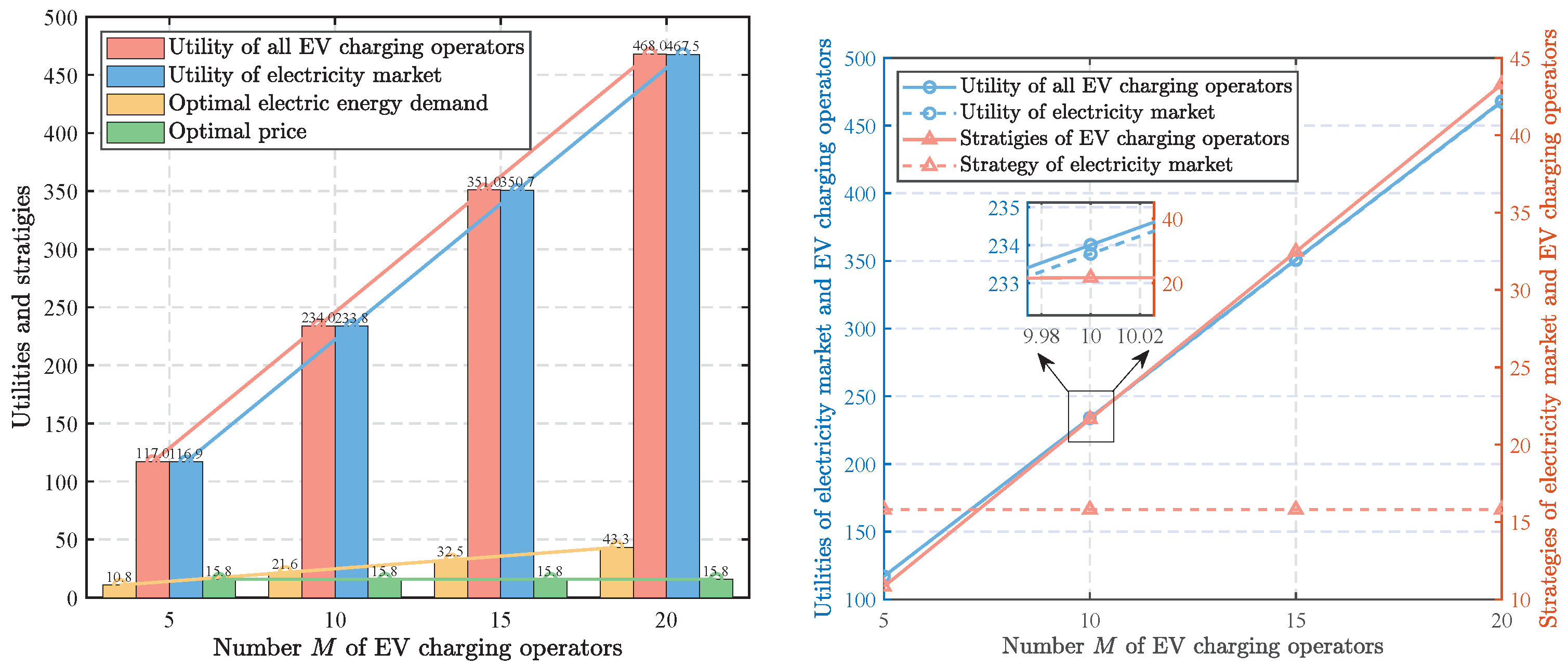 Electronics 13 03647 g004