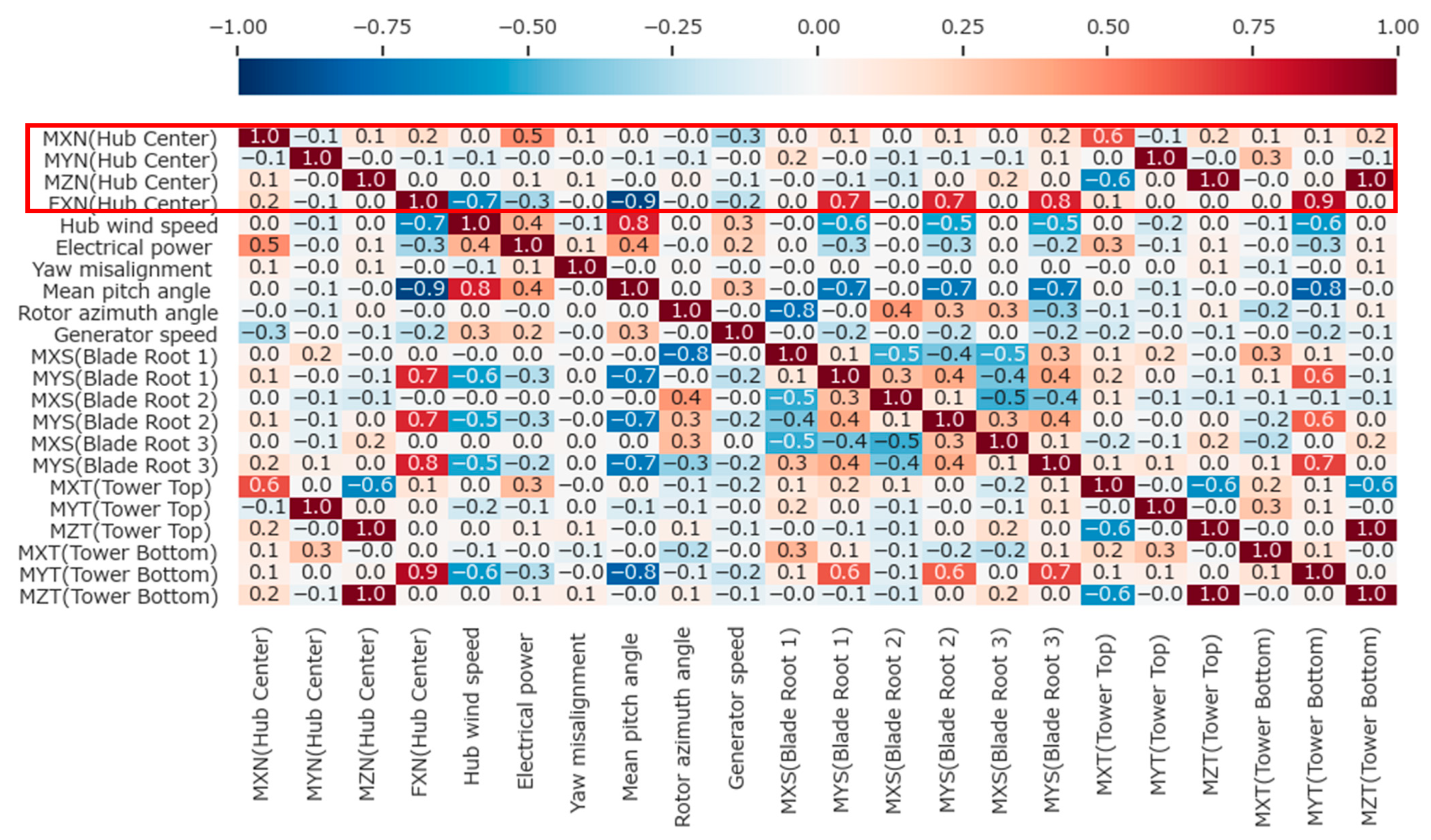 Electronics 13 03648 g003 Electronics 13 03648 g003