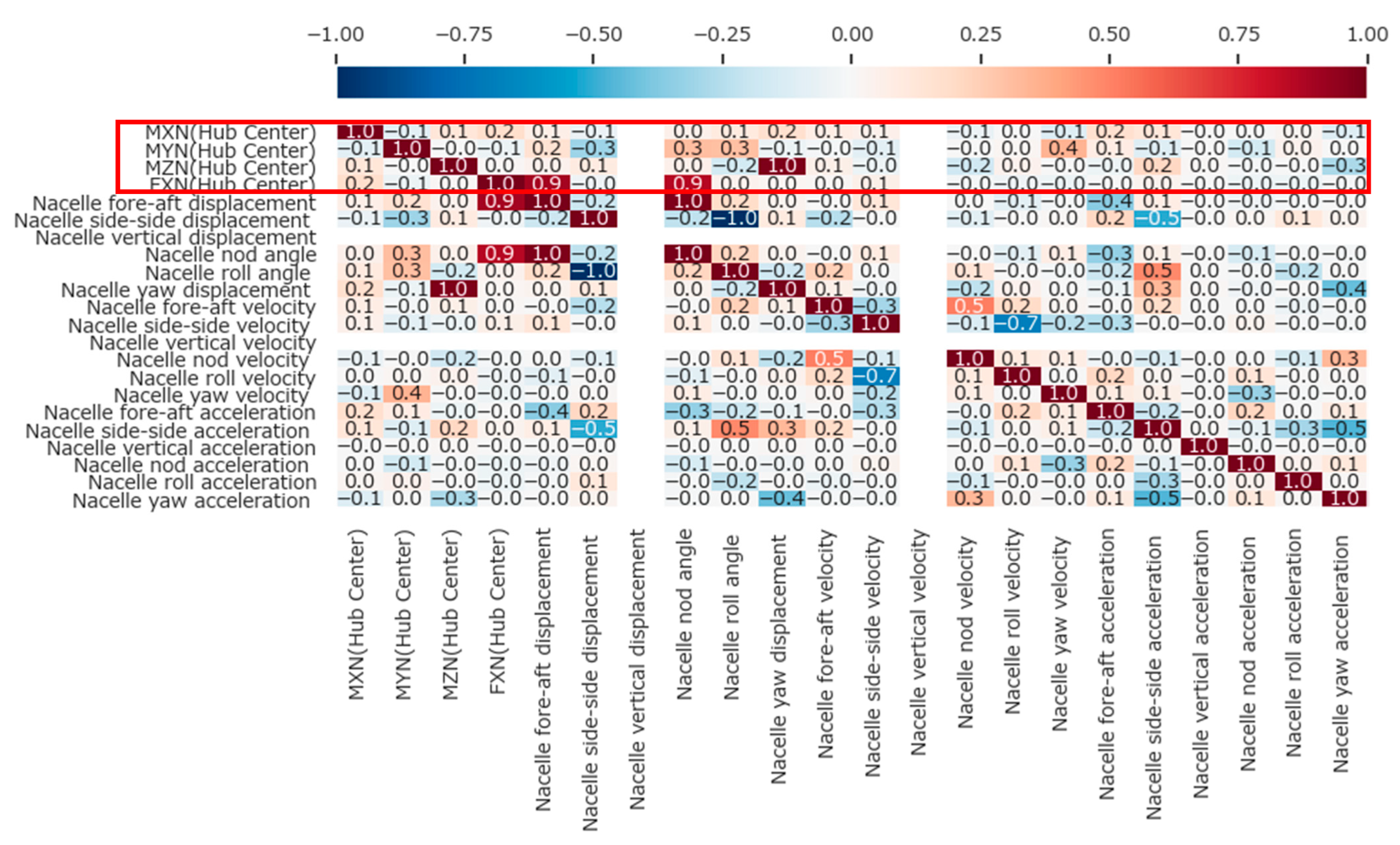 Electronics 13 03648 g004 Electronics 13 03648 g004