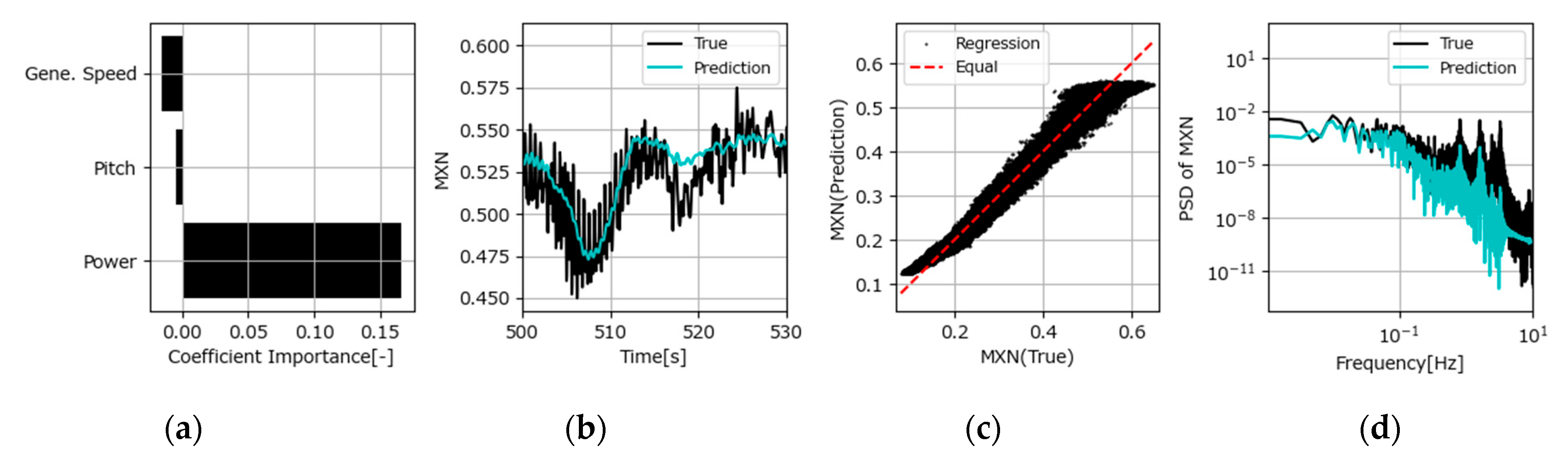 Electronics 13 03648 g008 Electronics 13 03648 g008