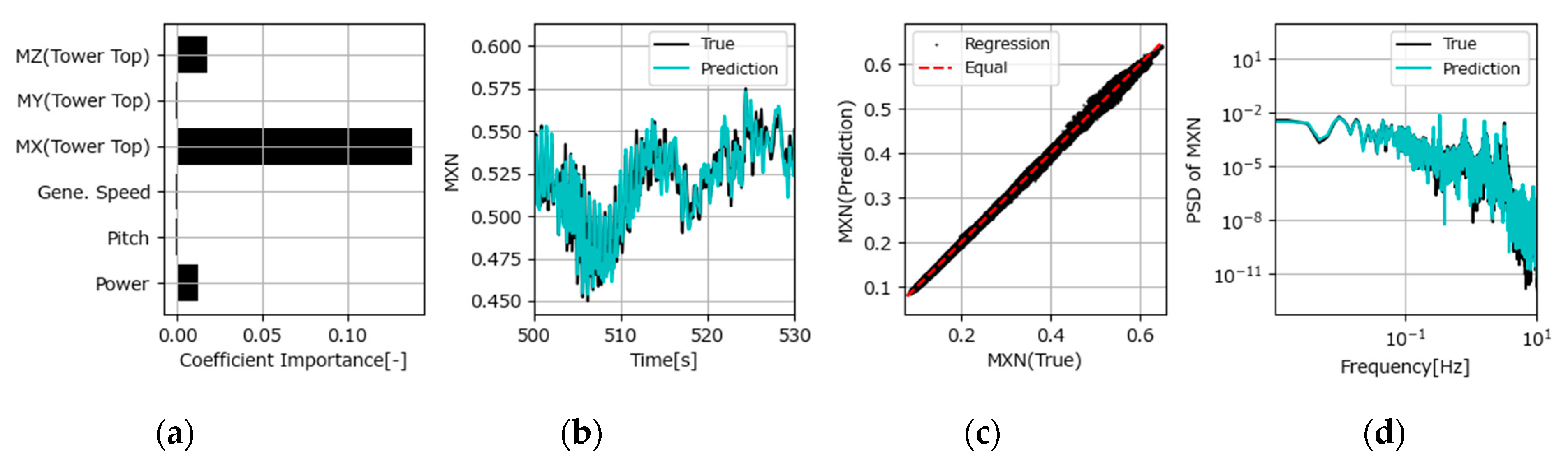 Electronics 13 03648 g010 Electronics 13 03648 g010
