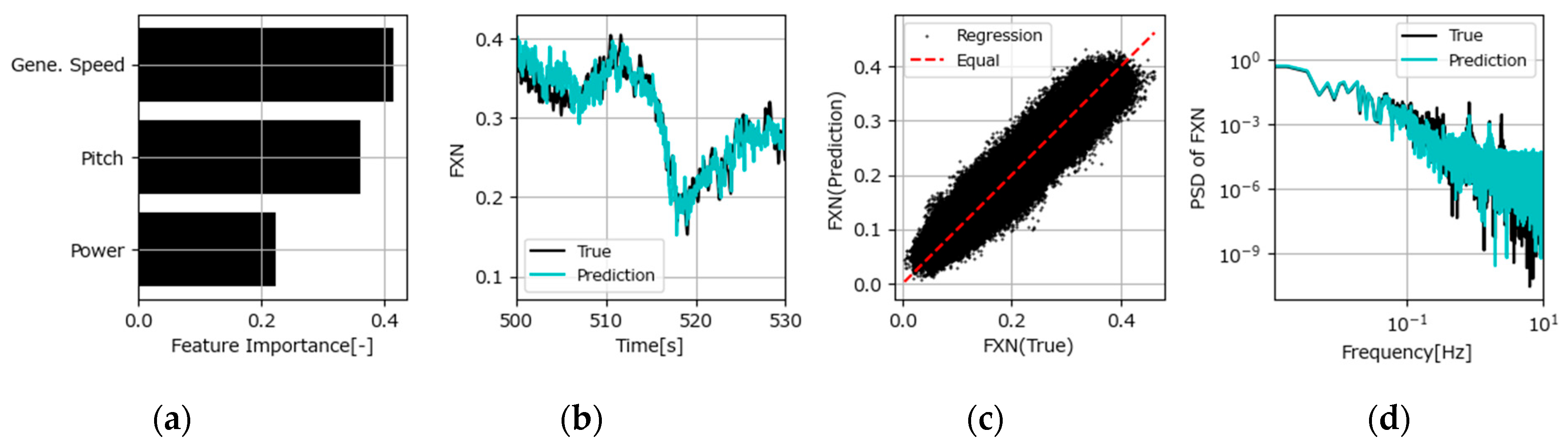 Electronics 13 03648 g013 Electronics 13 03648 g013