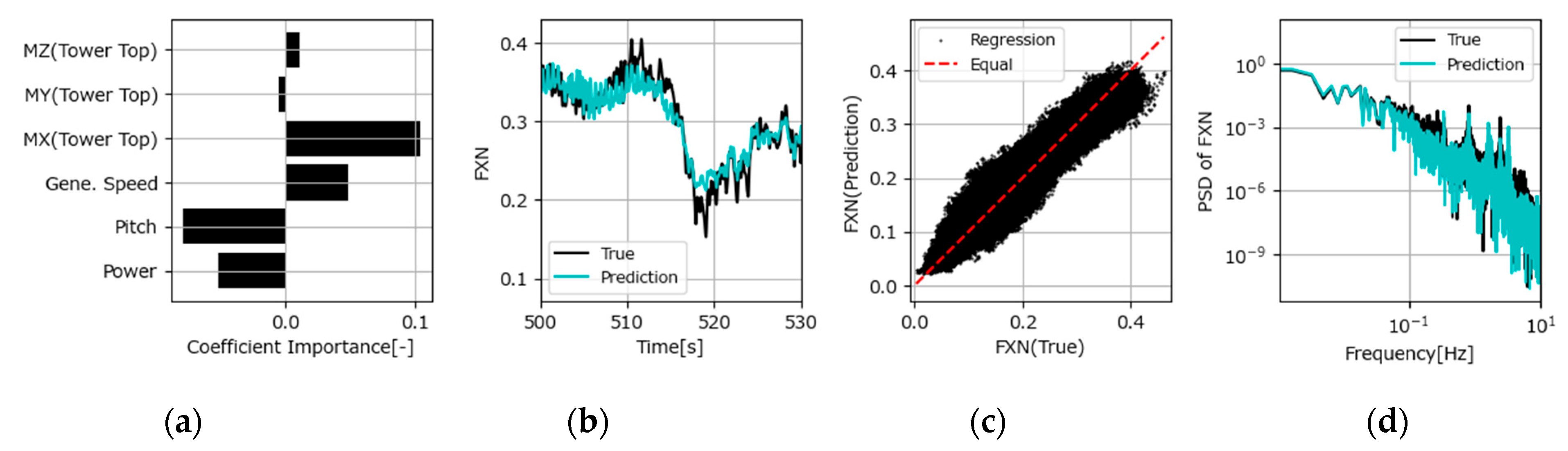 Electronics 13 03648 g014 Electronics 13 03648 g014