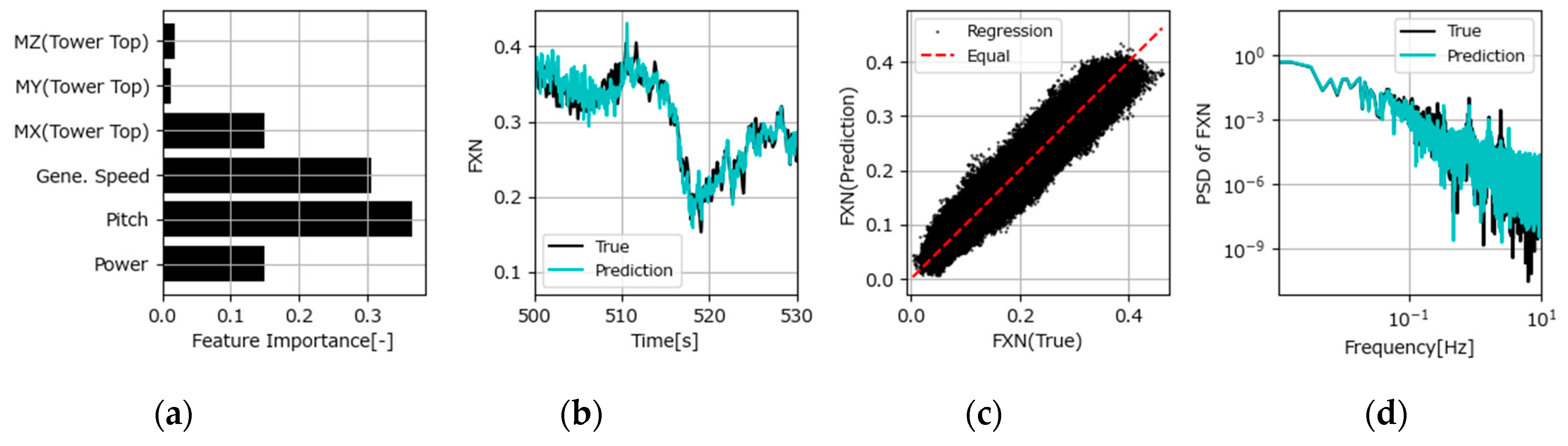 Electronics 13 03648 g015 Electronics 13 03648 g015