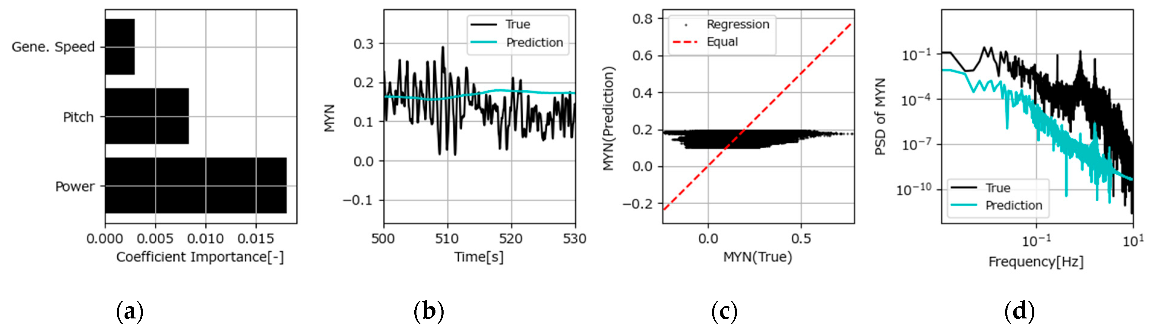 Electronics 13 03648 g016 Electronics 13 03648 g016
