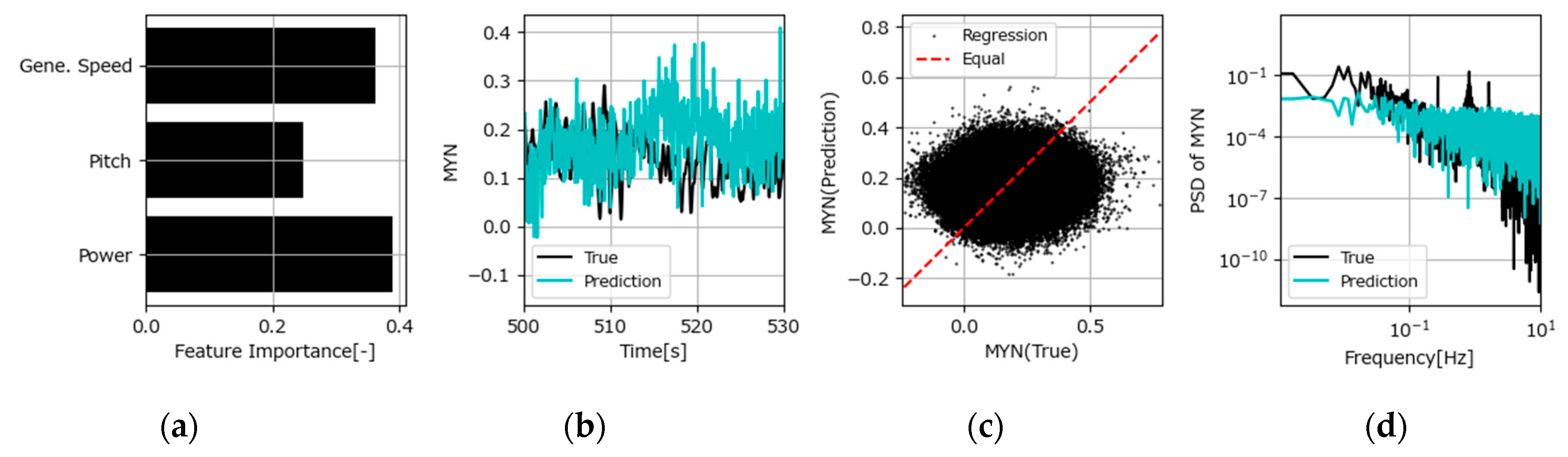 Electronics 13 03648 g017 Electronics 13 03648 g017