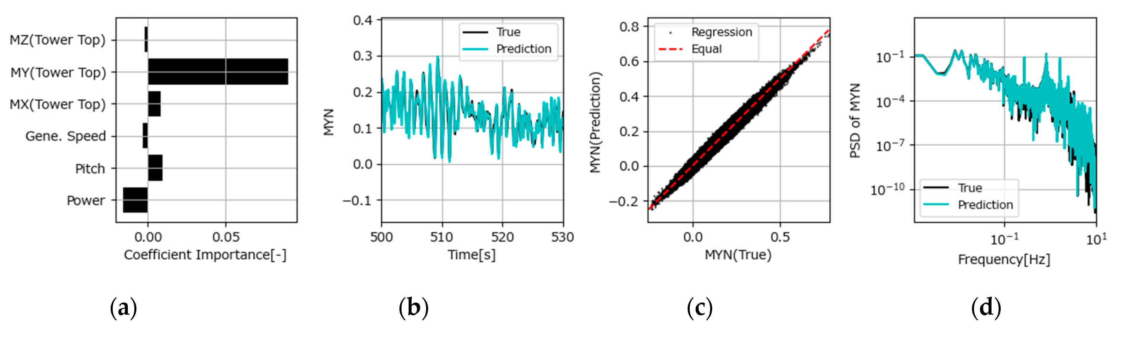 Electronics 13 03648 g018 Electronics 13 03648 g018
