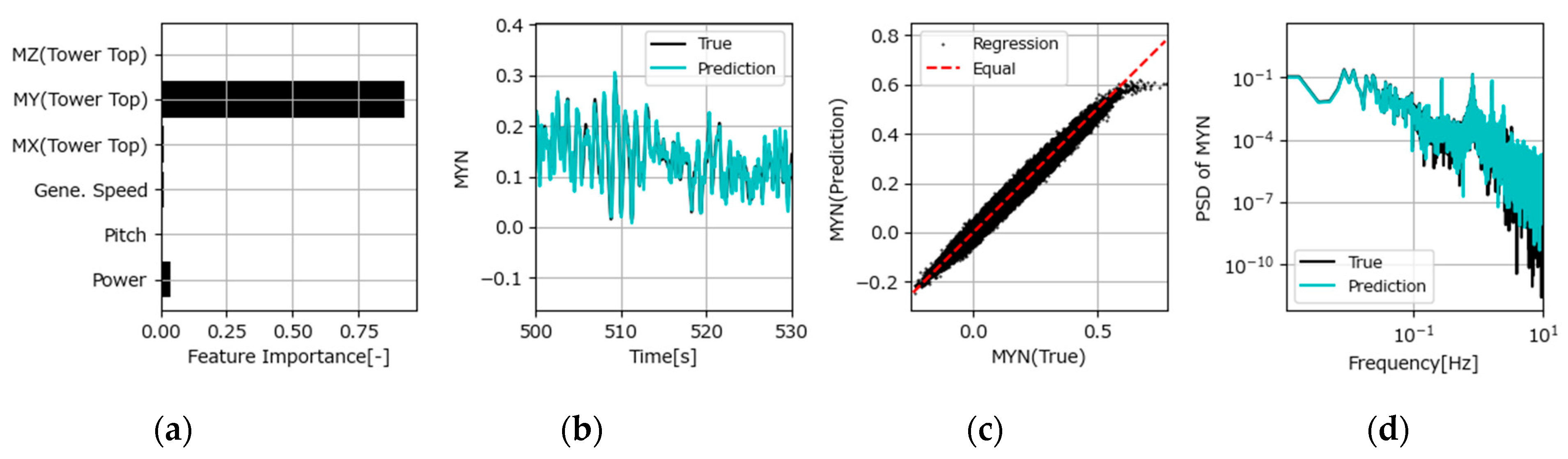 Electronics 13 03648 g019 Electronics 13 03648 g019