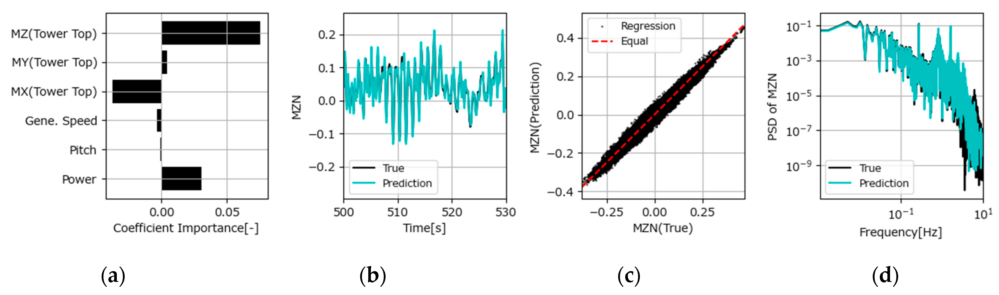 Electronics 13 03648 g022 Electronics 13 03648 g022